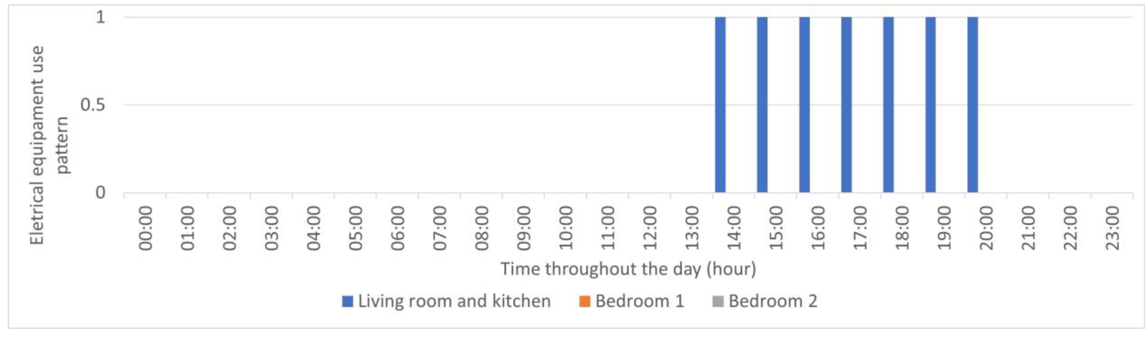 Buildings 13 01594 g008 Buildings 13 01594 g008