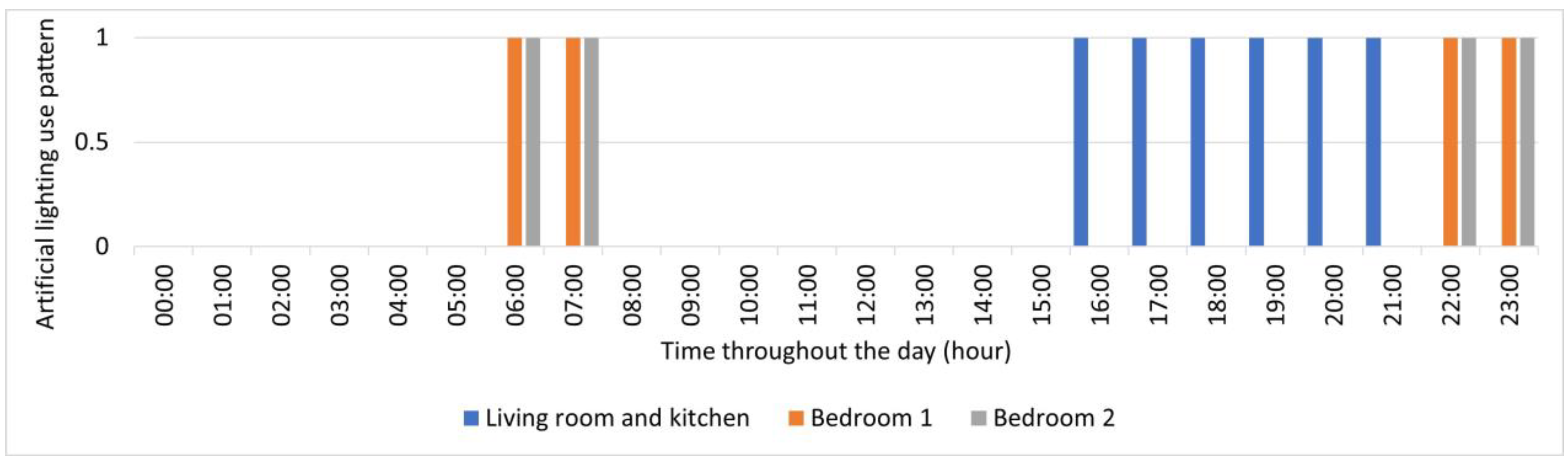 Buildings 13 01594 g009 Buildings 13 01594 g009