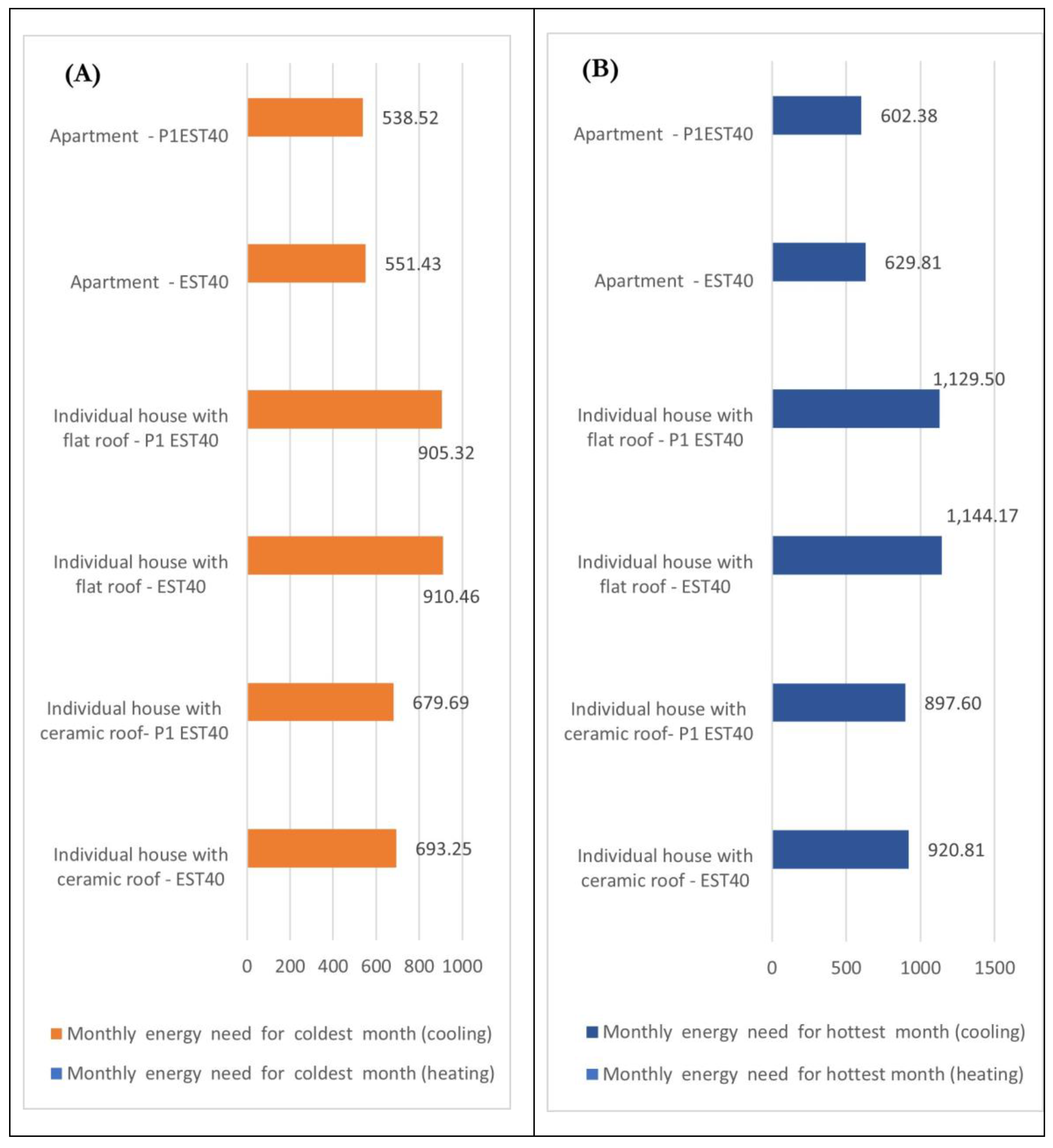 Buildings 13 01594 g012 Buildings 13 01594 g012