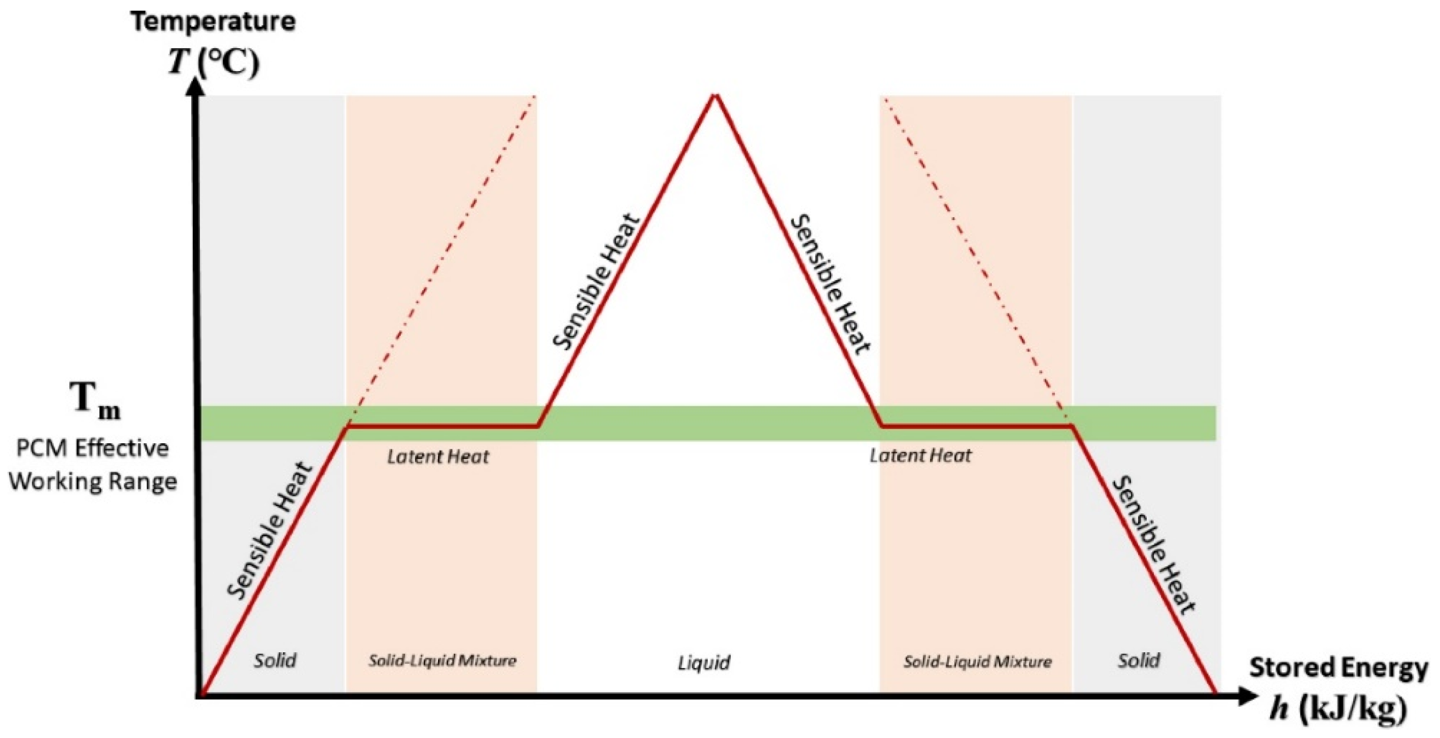 Buildings 13 01595 g002