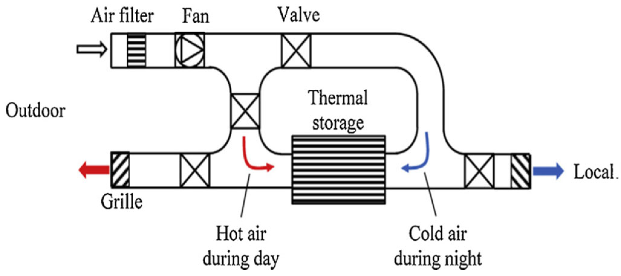 Buildings 13 01595 g005