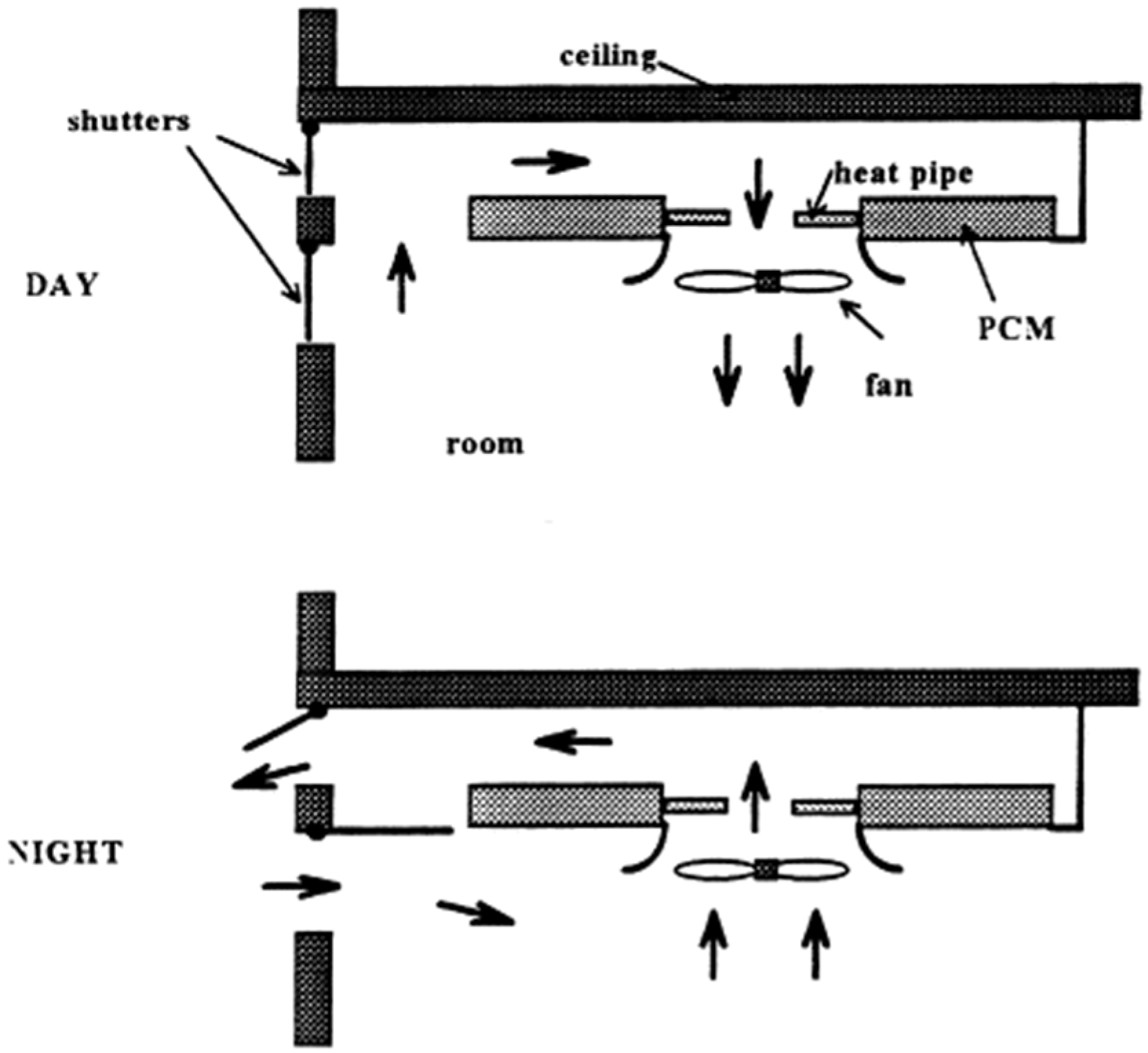 Buildings 13 01595 g007