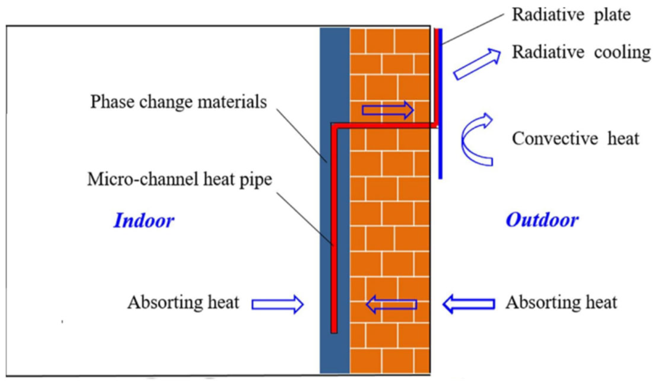 Buildings 13 01595 g021