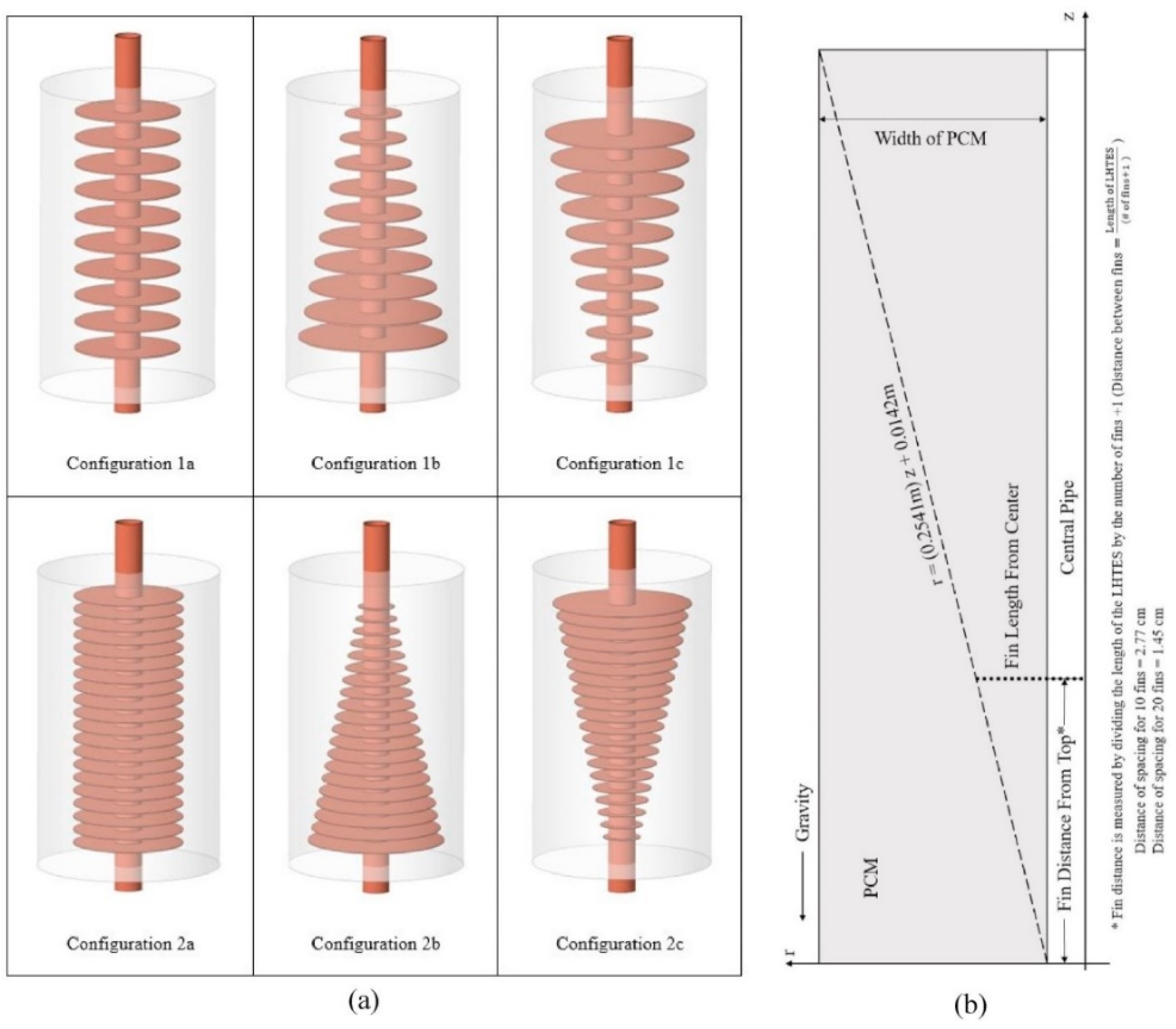 Buildings 13 01595 g028