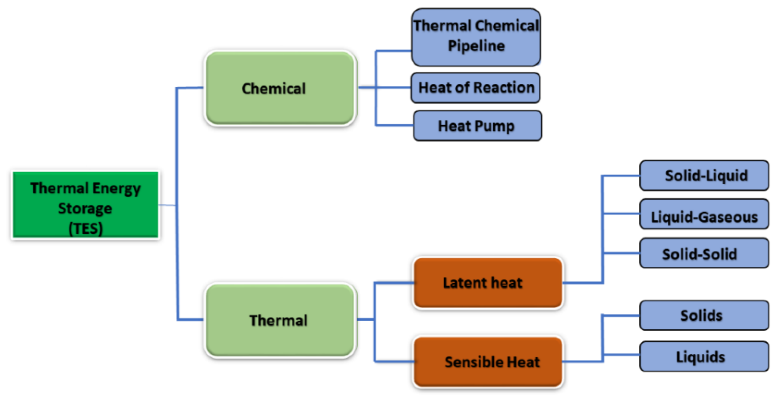 Buildings 13 01595 g030