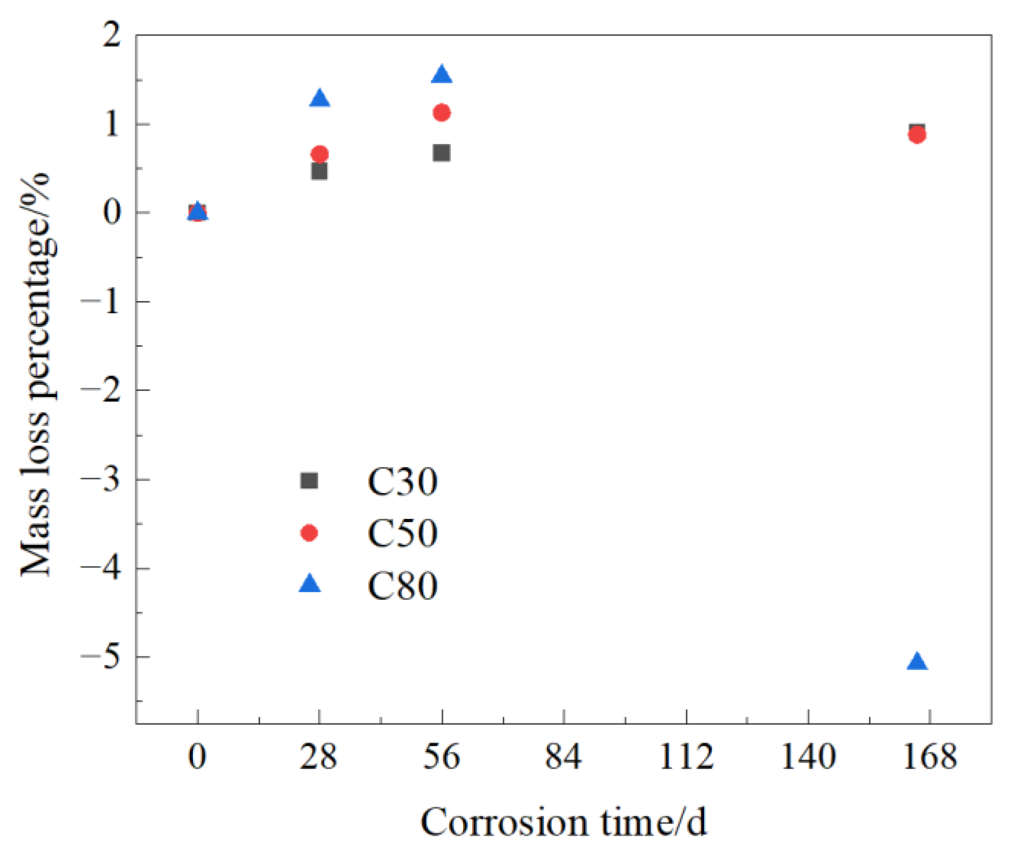 Buildings 13 01596 g005 Buildings 13 01596 g005
