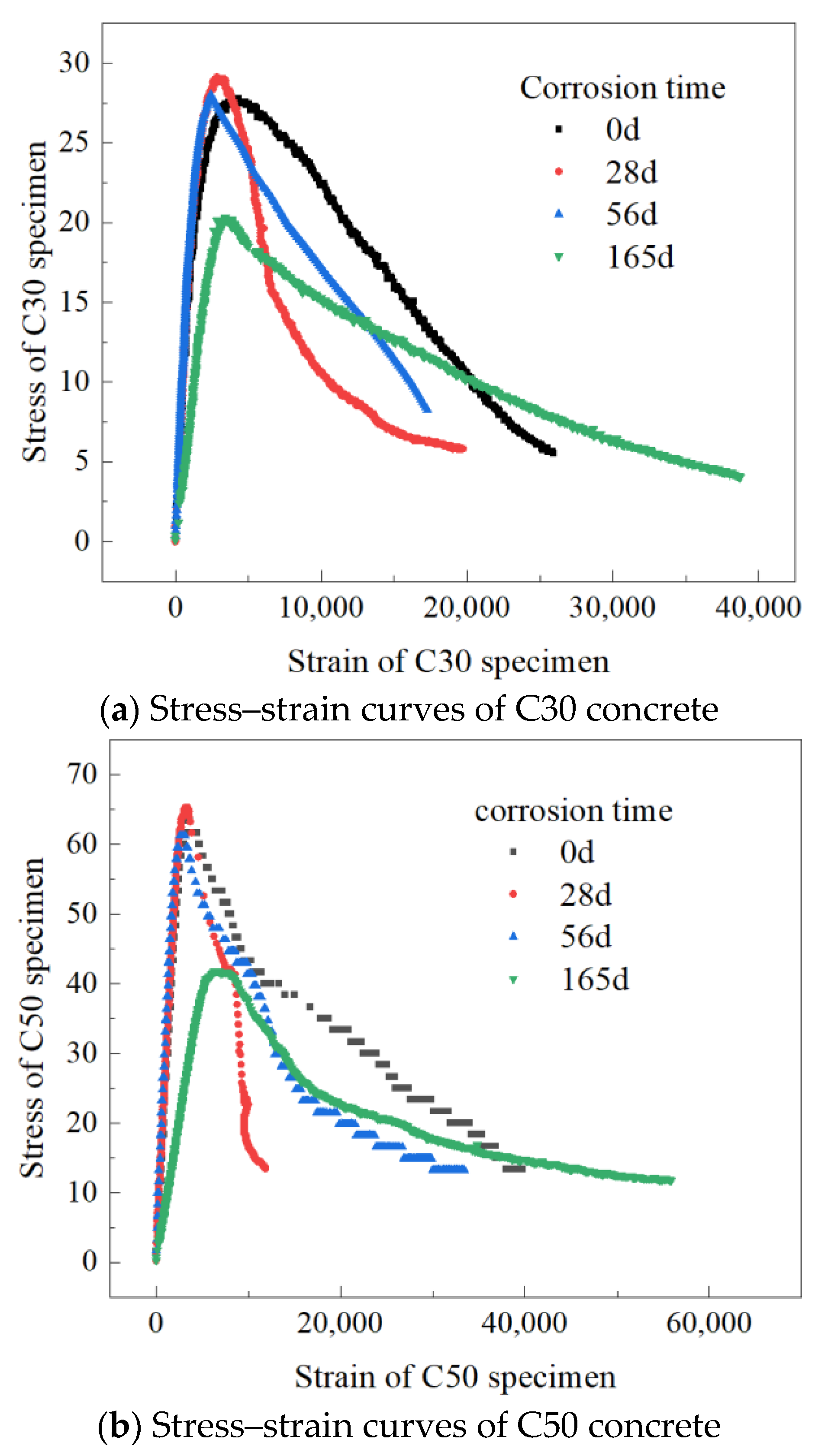 Buildings 13 01596 g006a Buildings 13 01596 g006a