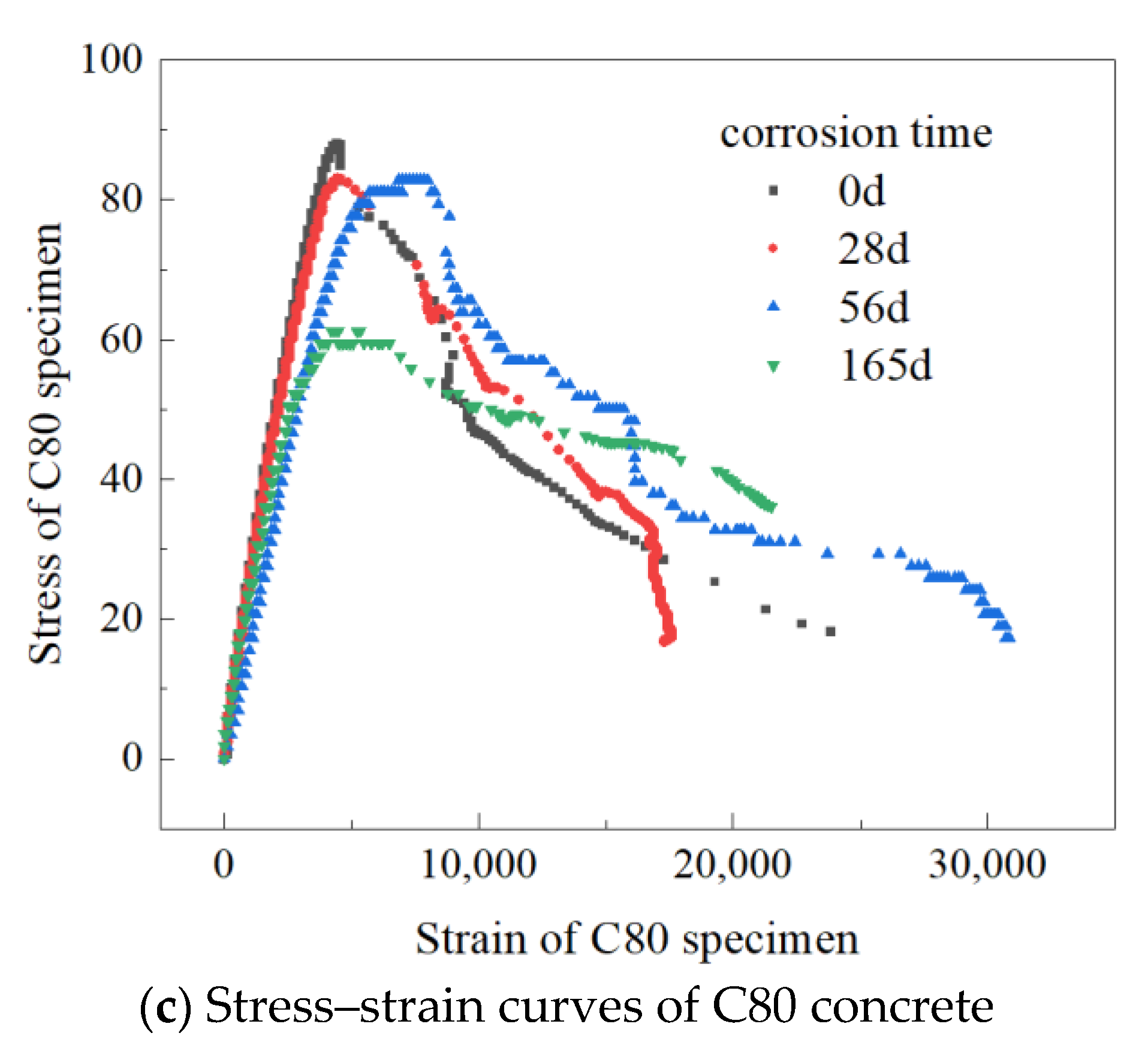 Buildings 13 01596 g006b Buildings 13 01596 g006b