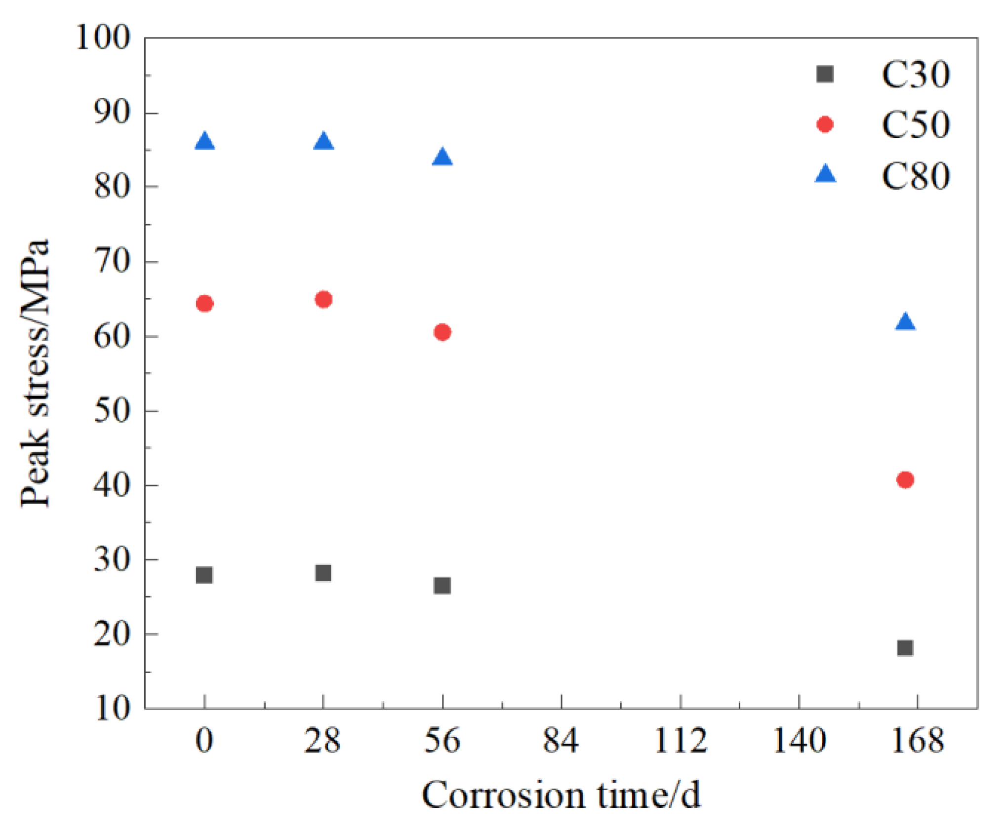 Buildings 13 01596 g007 Buildings 13 01596 g007