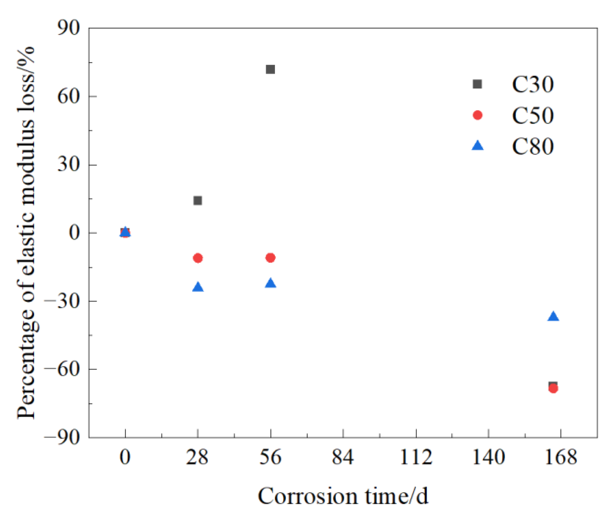 Buildings 13 01596 g011 Buildings 13 01596 g011
