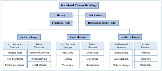 Chinese Wallpaper Case Study: An Elusive Object