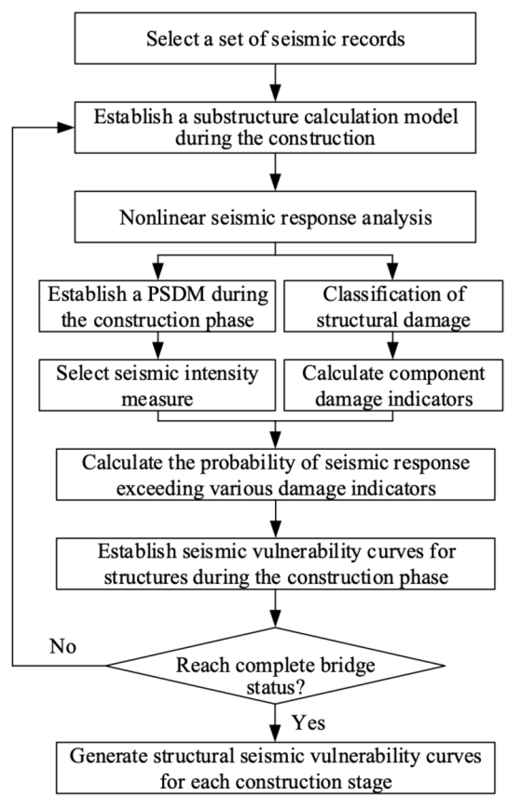 Buildings 13 01598 g001