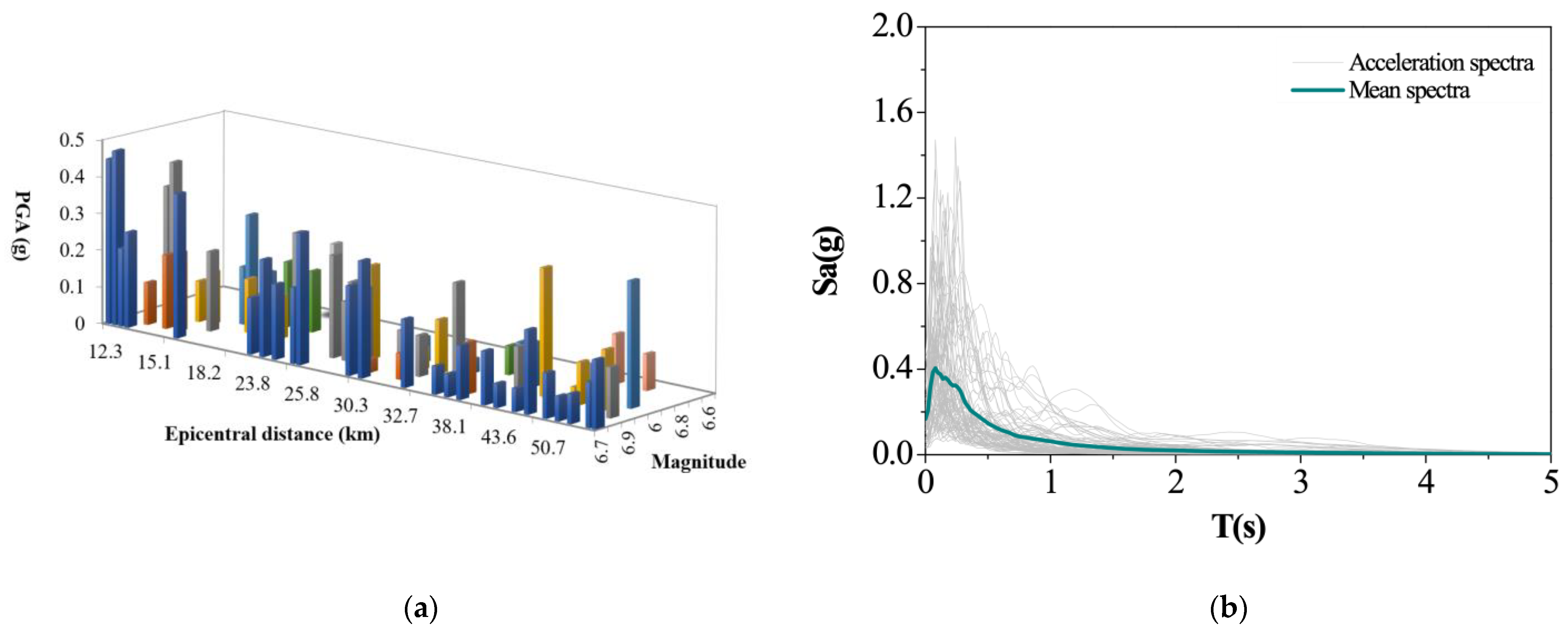 Buildings 13 01598 g006