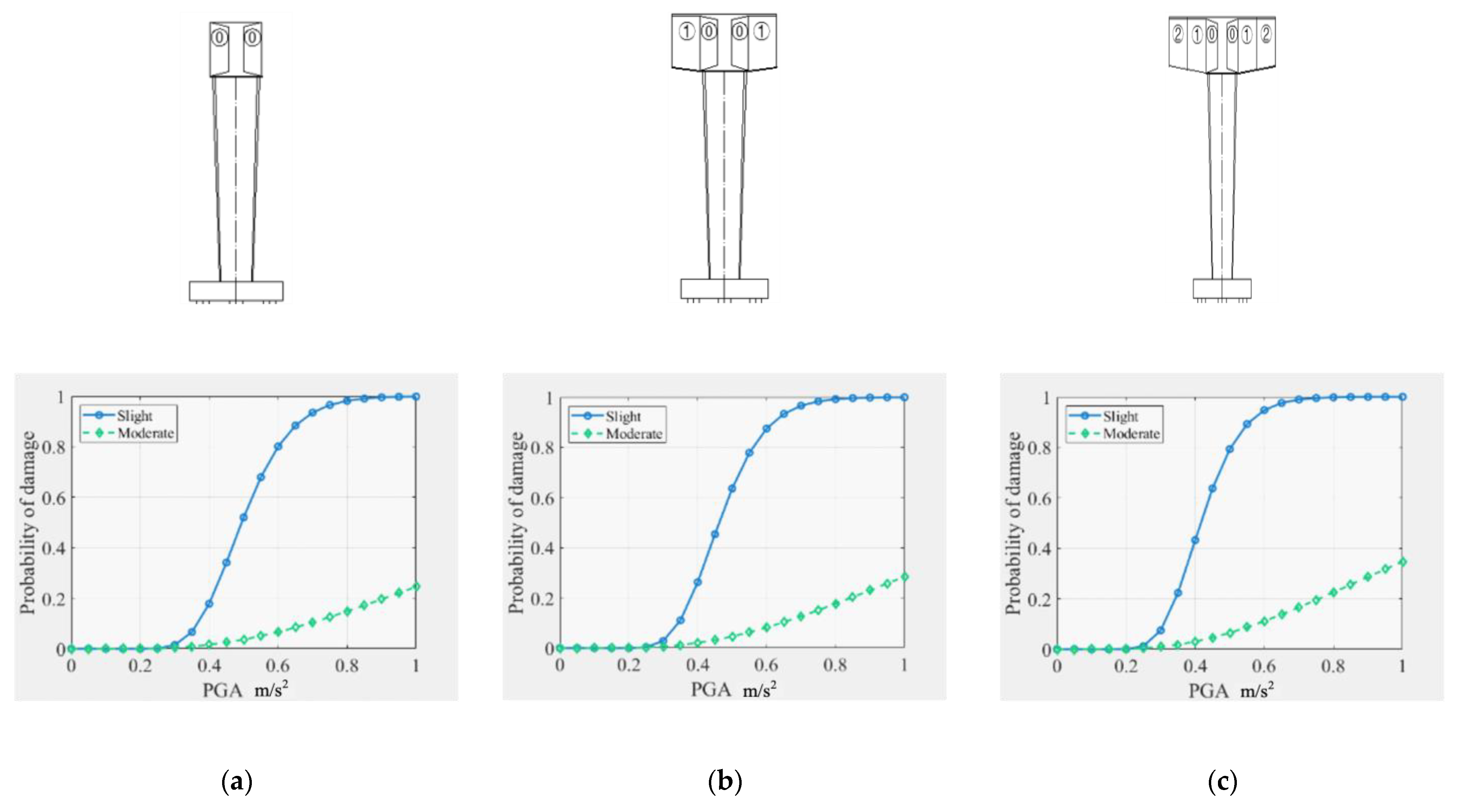 Buildings 13 01598 g011a