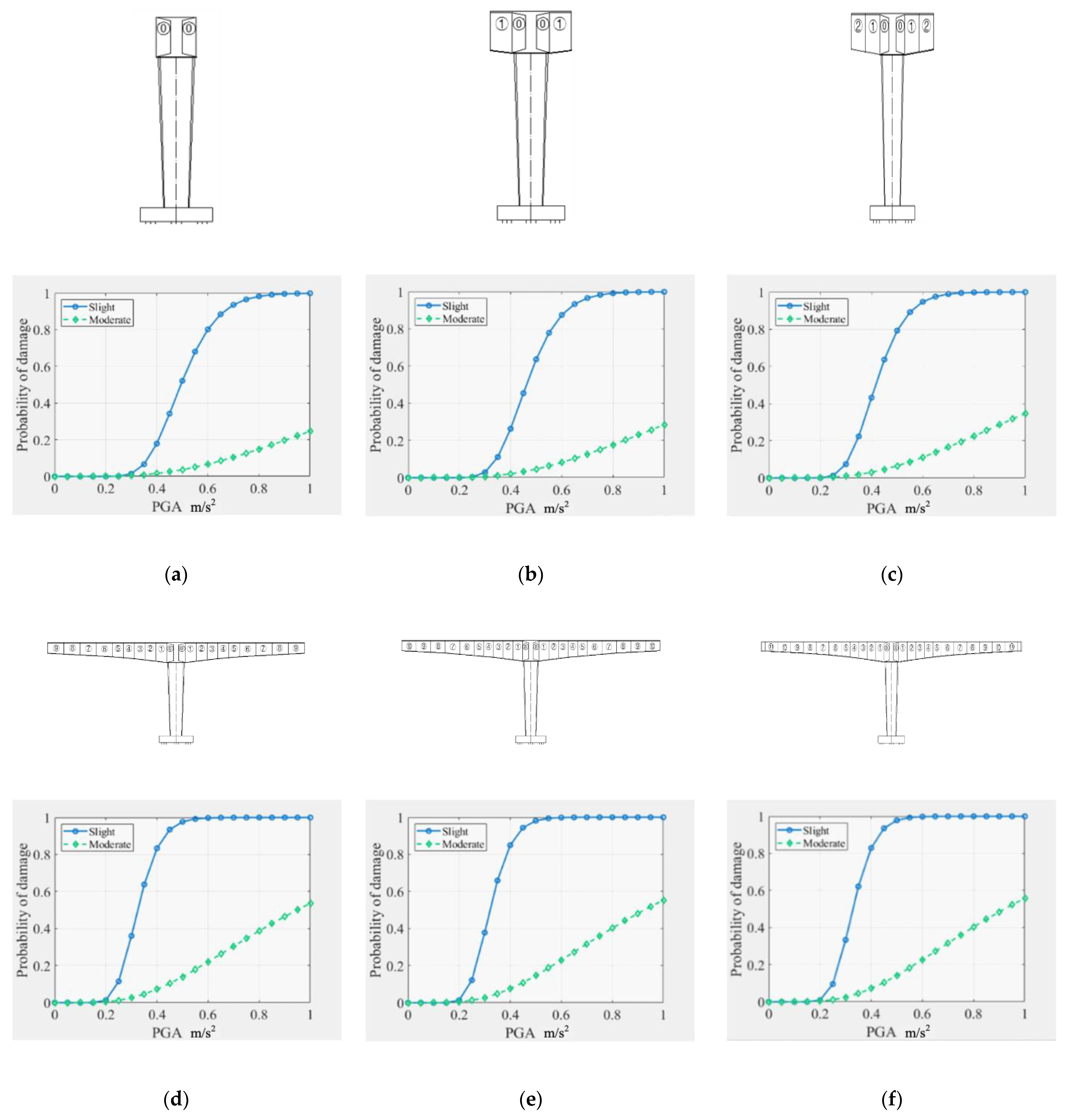 Buildings 13 01598 g013