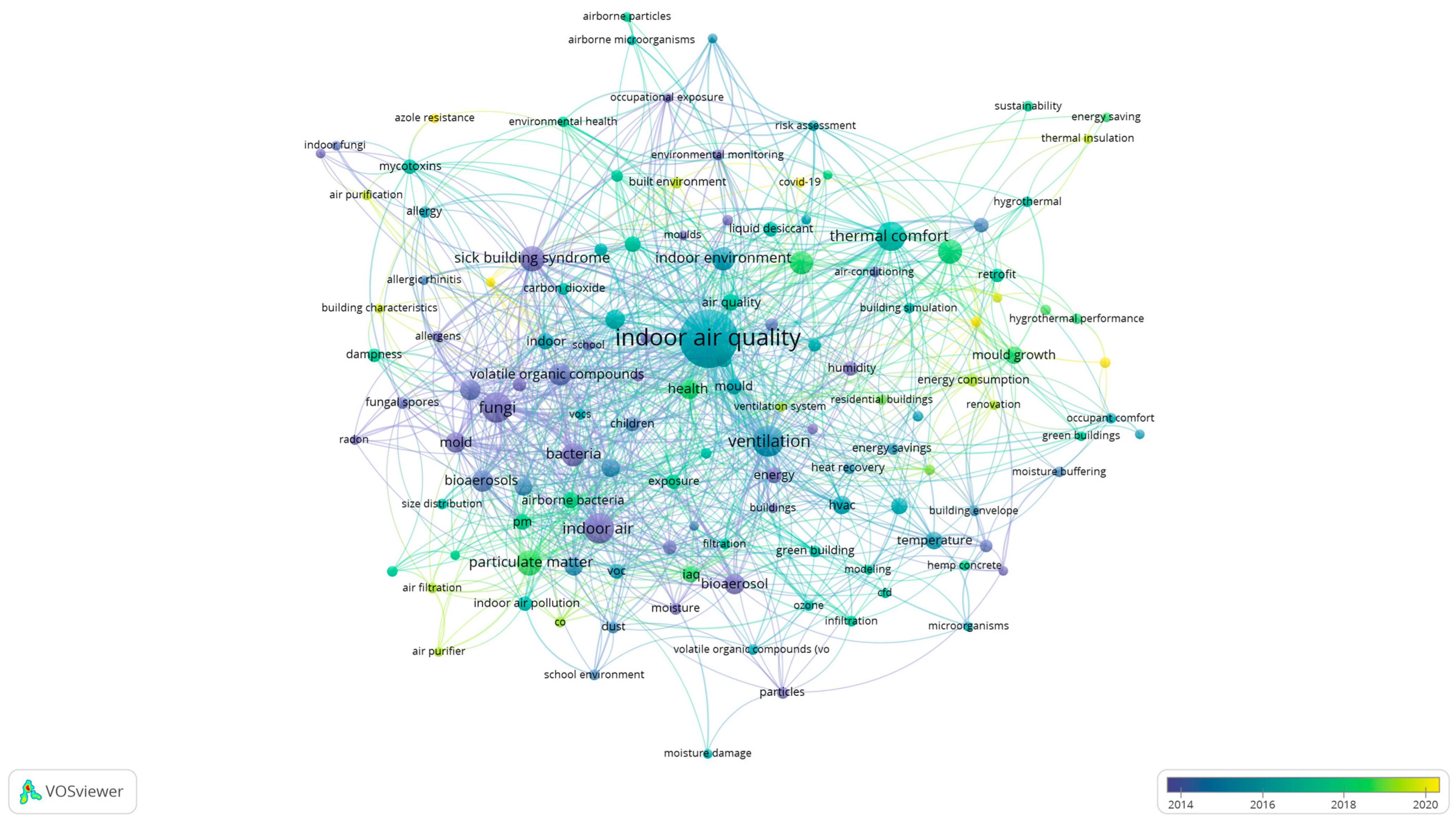Buildings 13 01600 g002