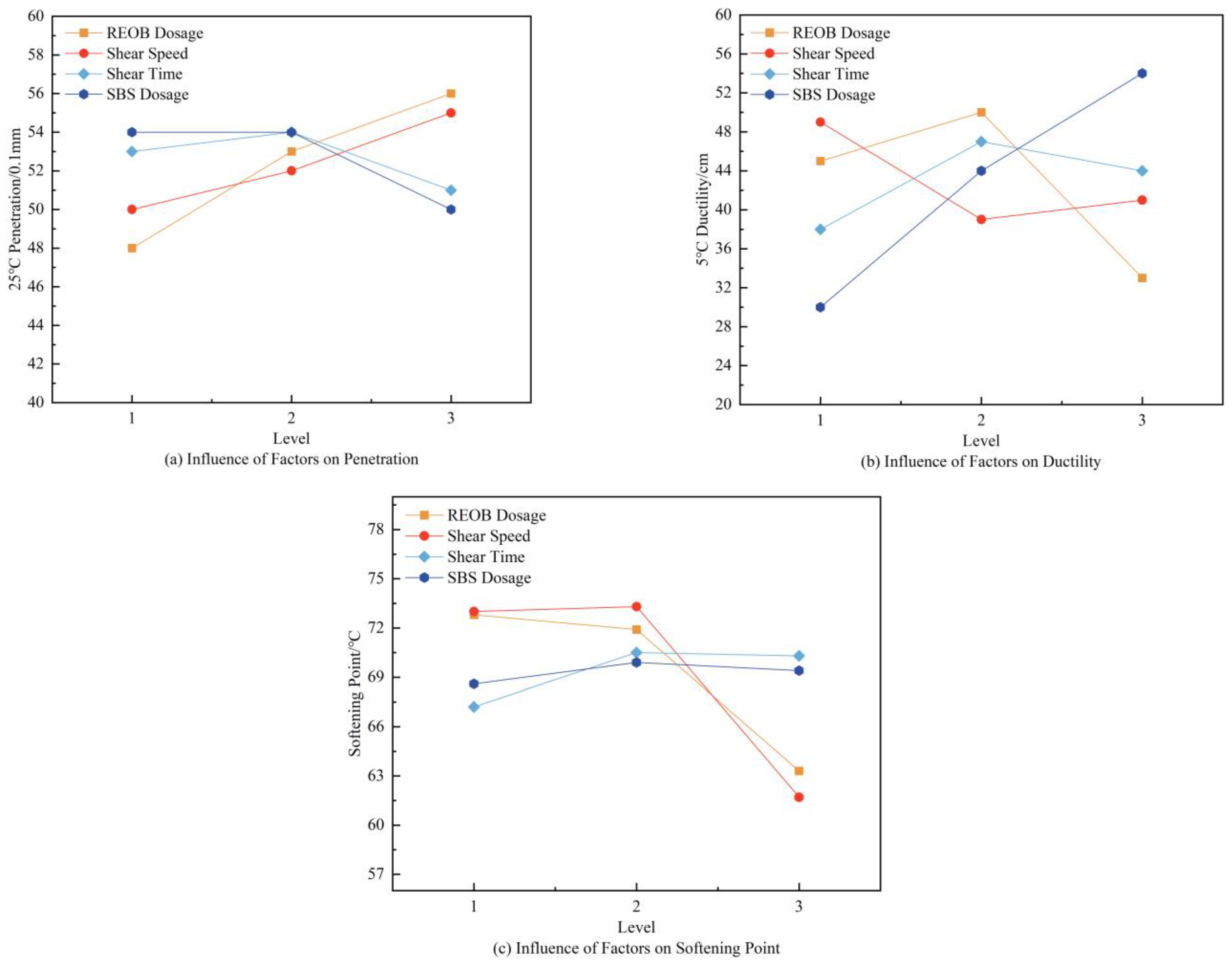 Buildings 13 01601 g003