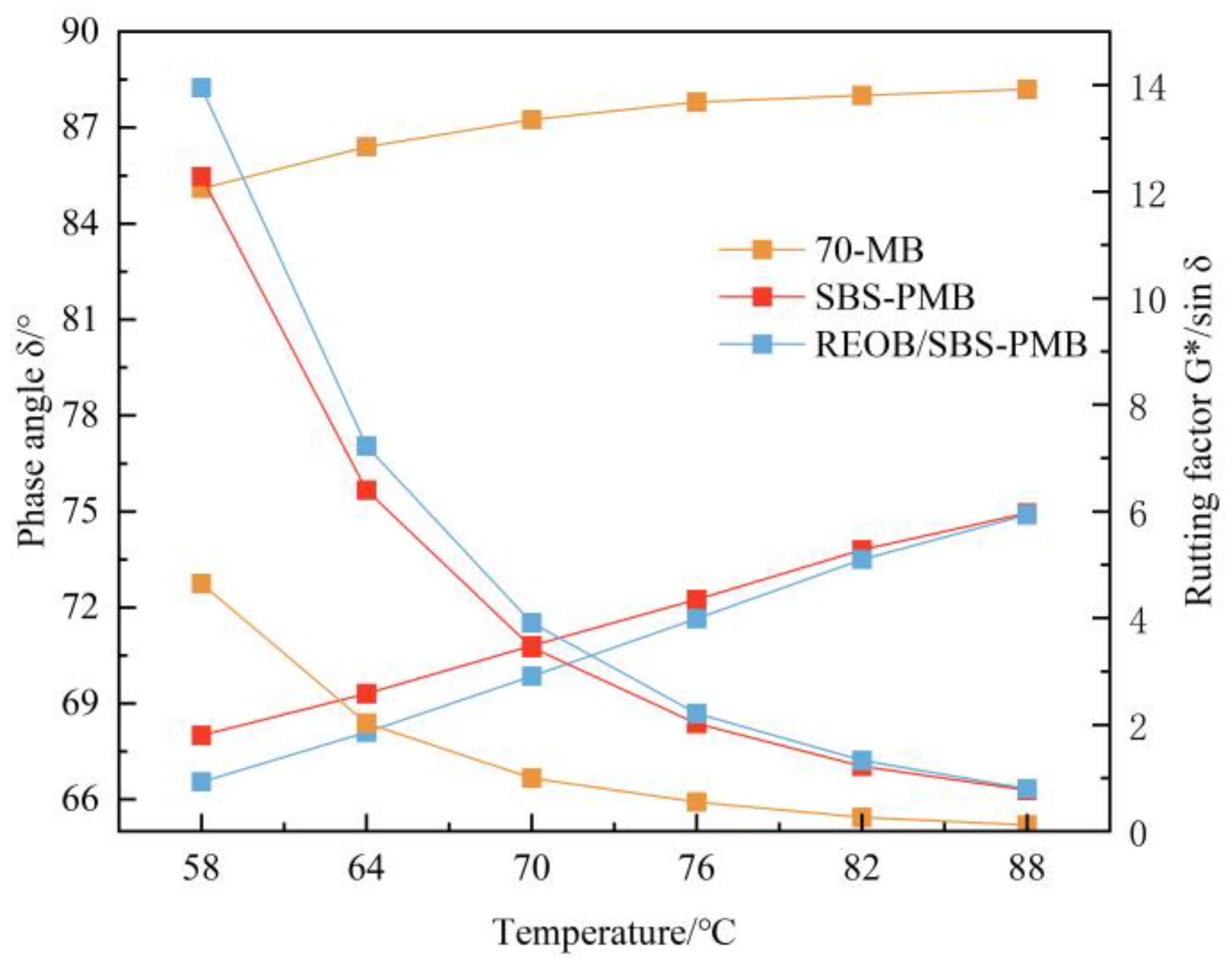 Buildings 13 01601 g004