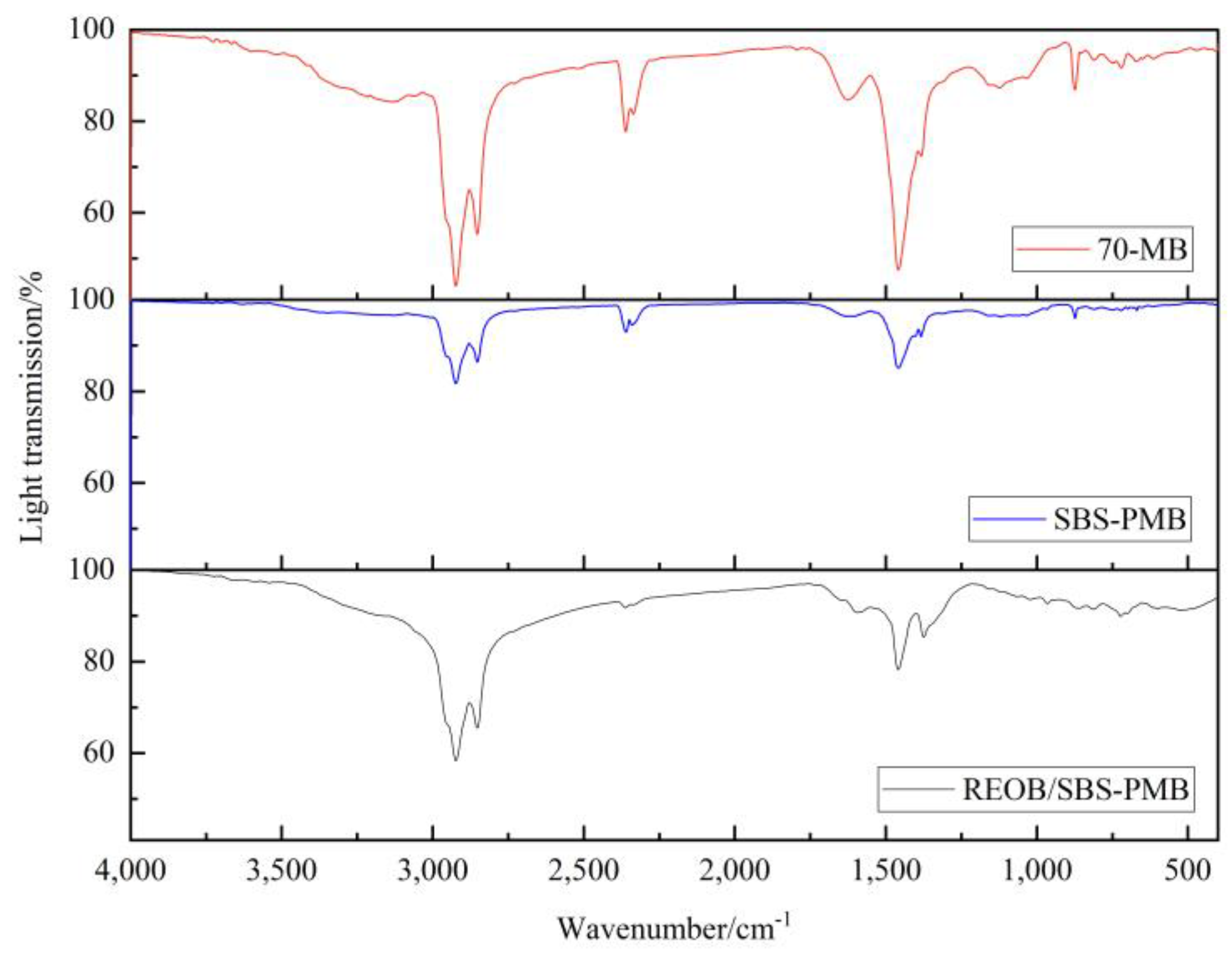 Buildings 13 01601 g006