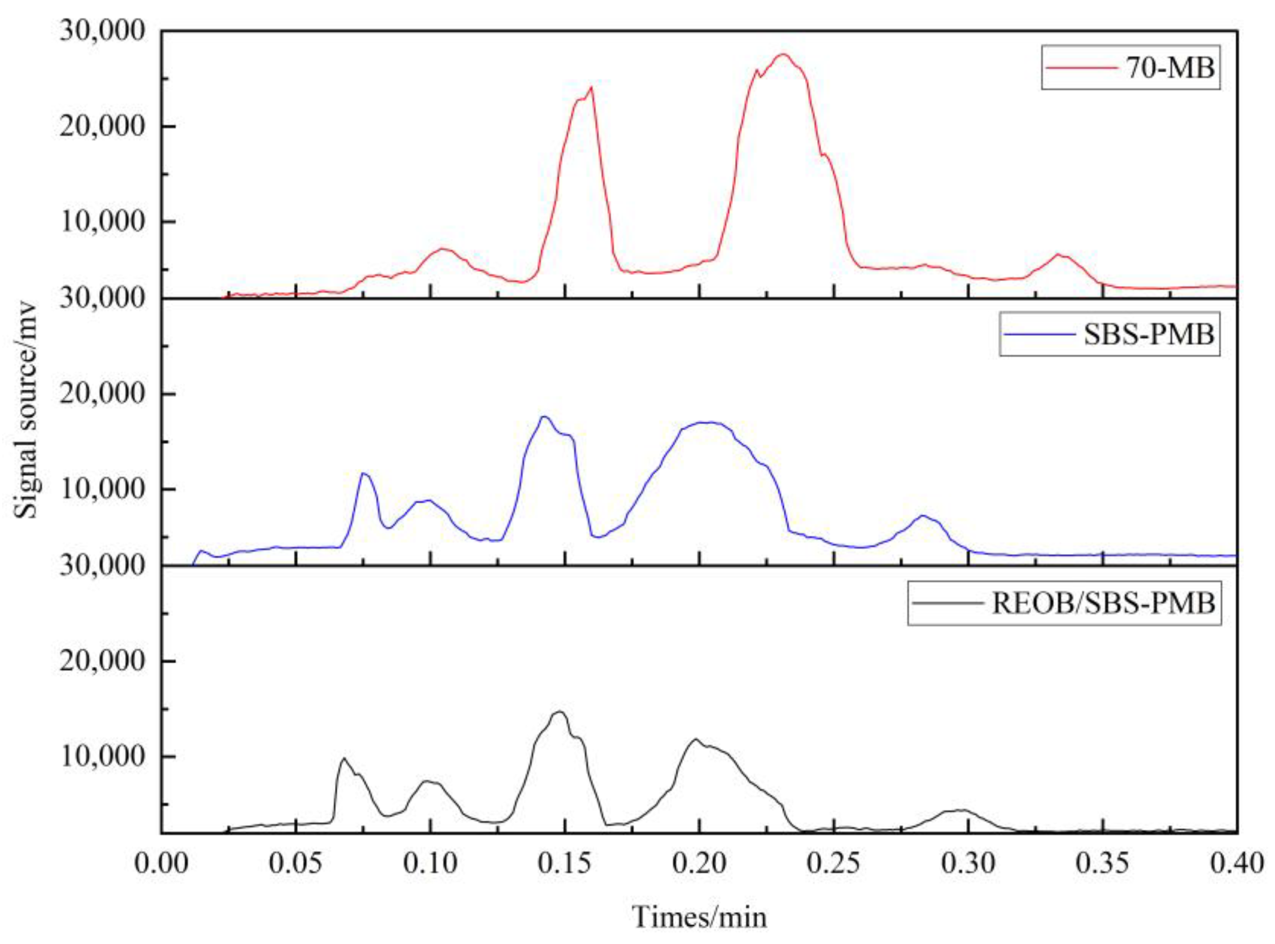 Buildings 13 01601 g007