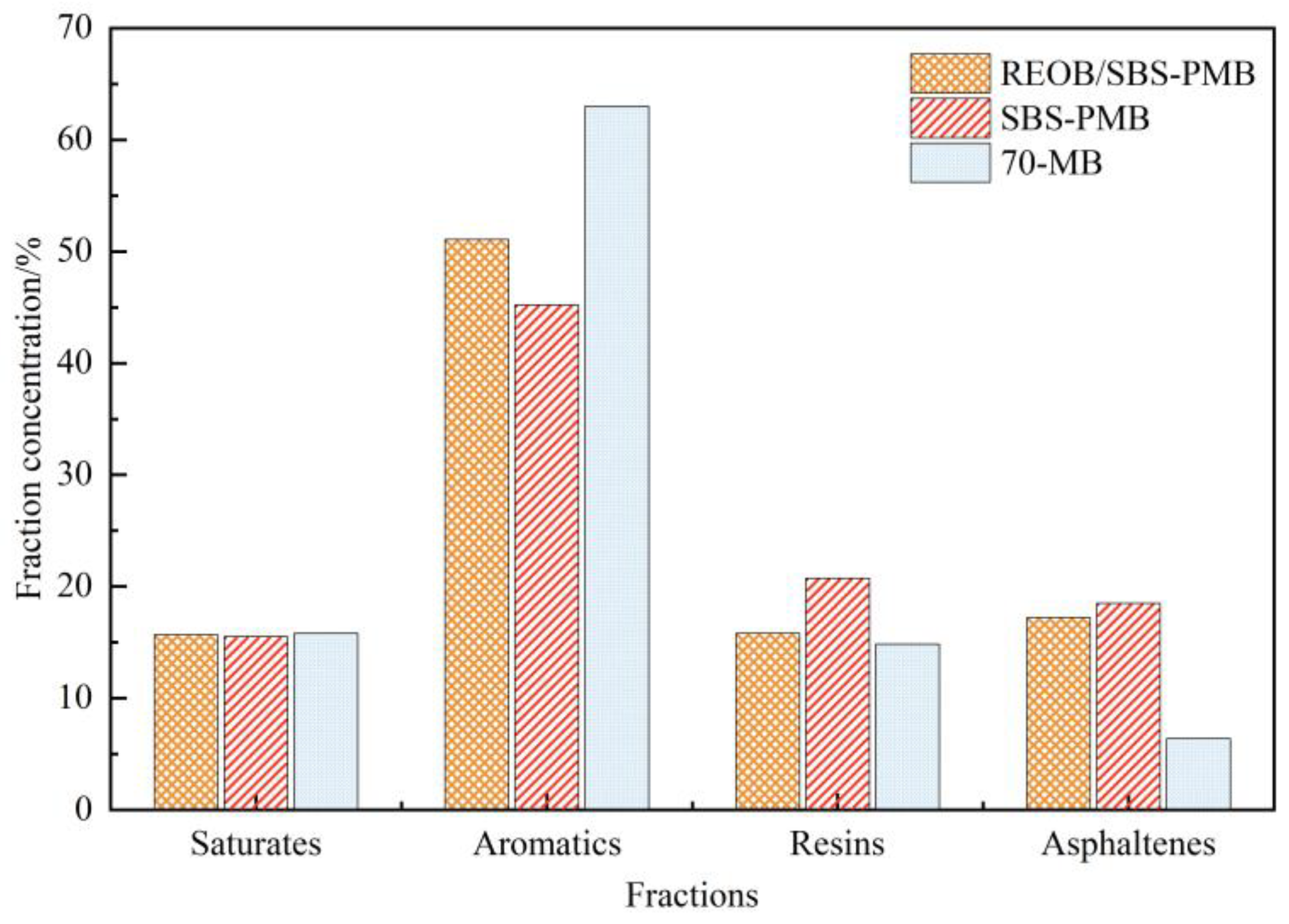 Buildings 13 01601 g008