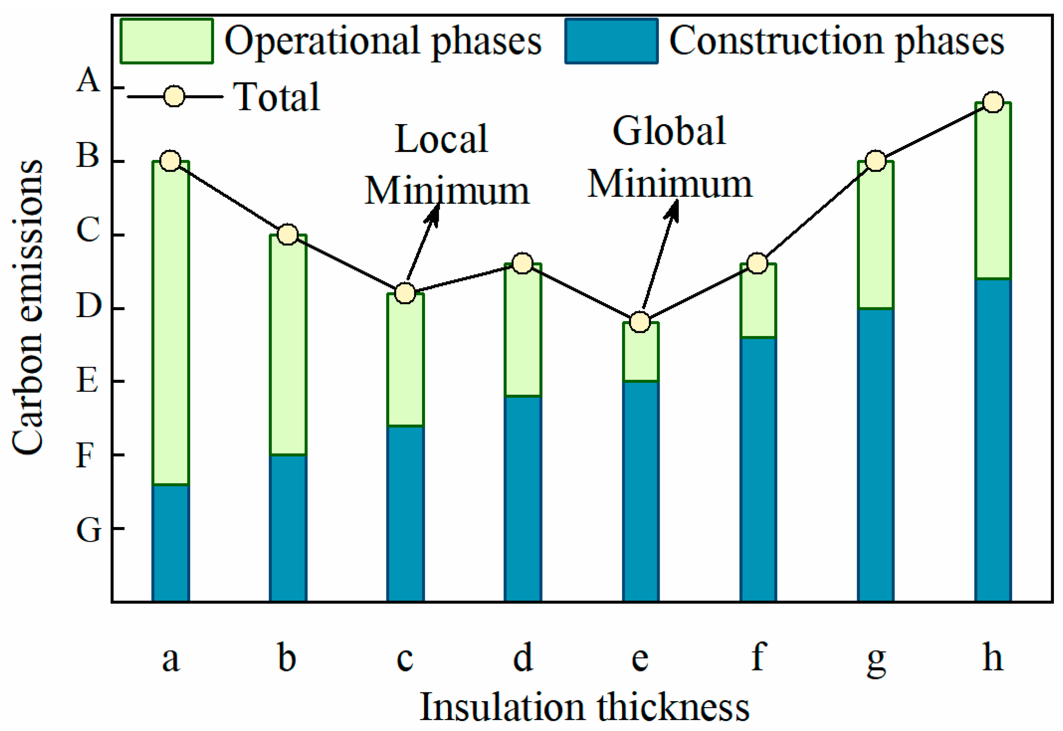 Buildings 13 01602 g003