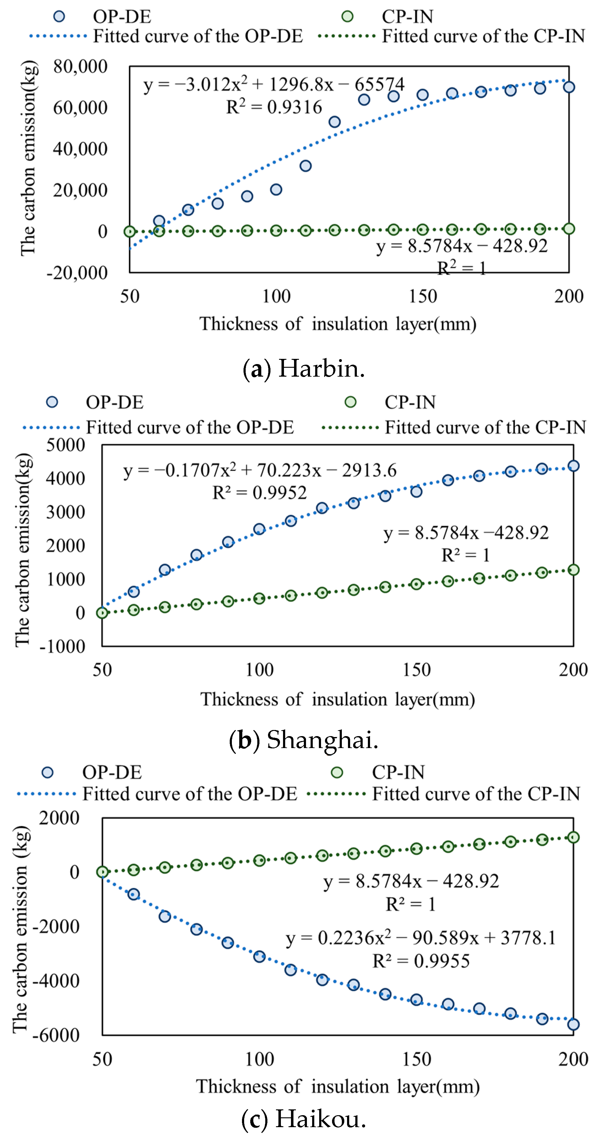 Buildings 13 01602 g005