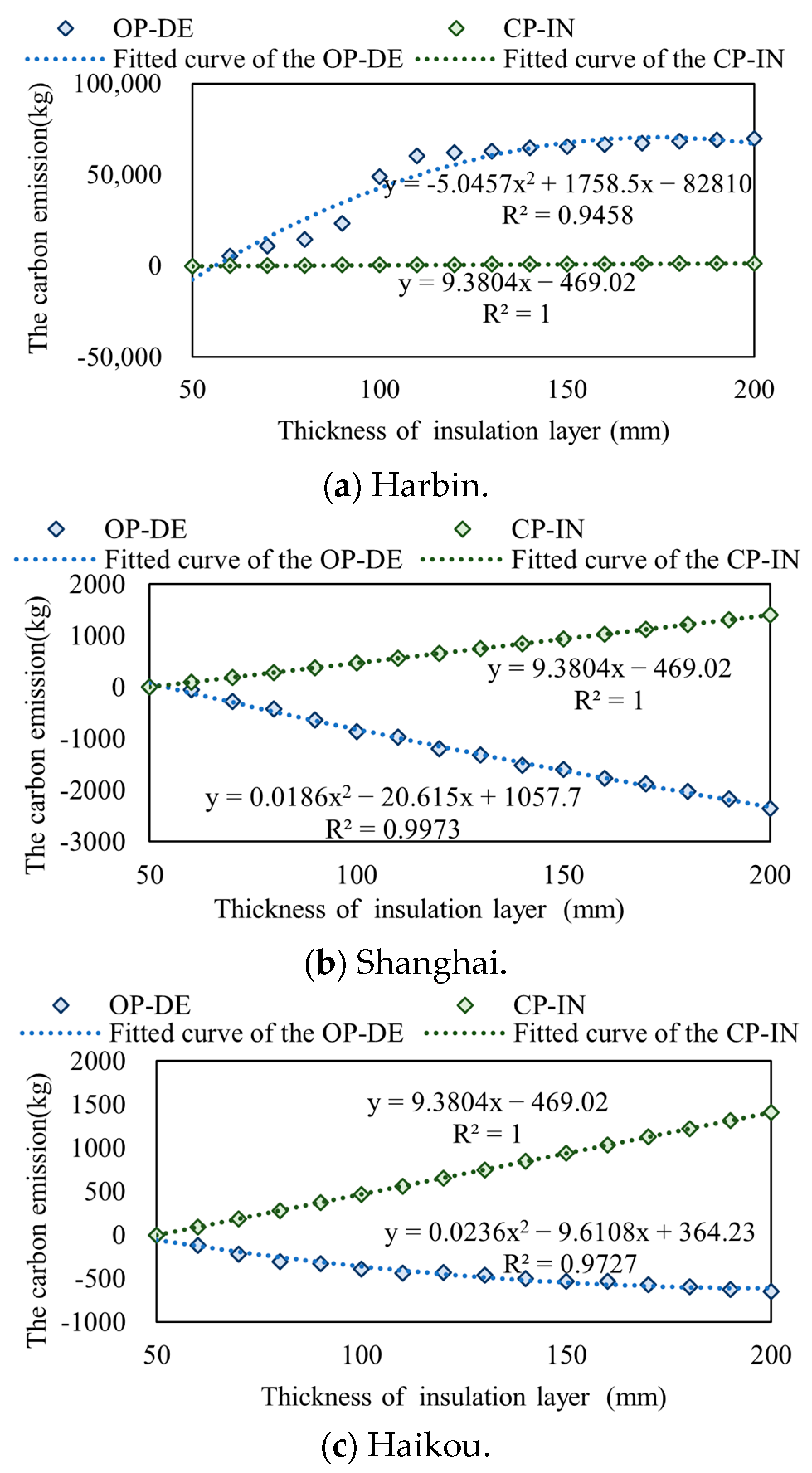 Buildings 13 01602 g006