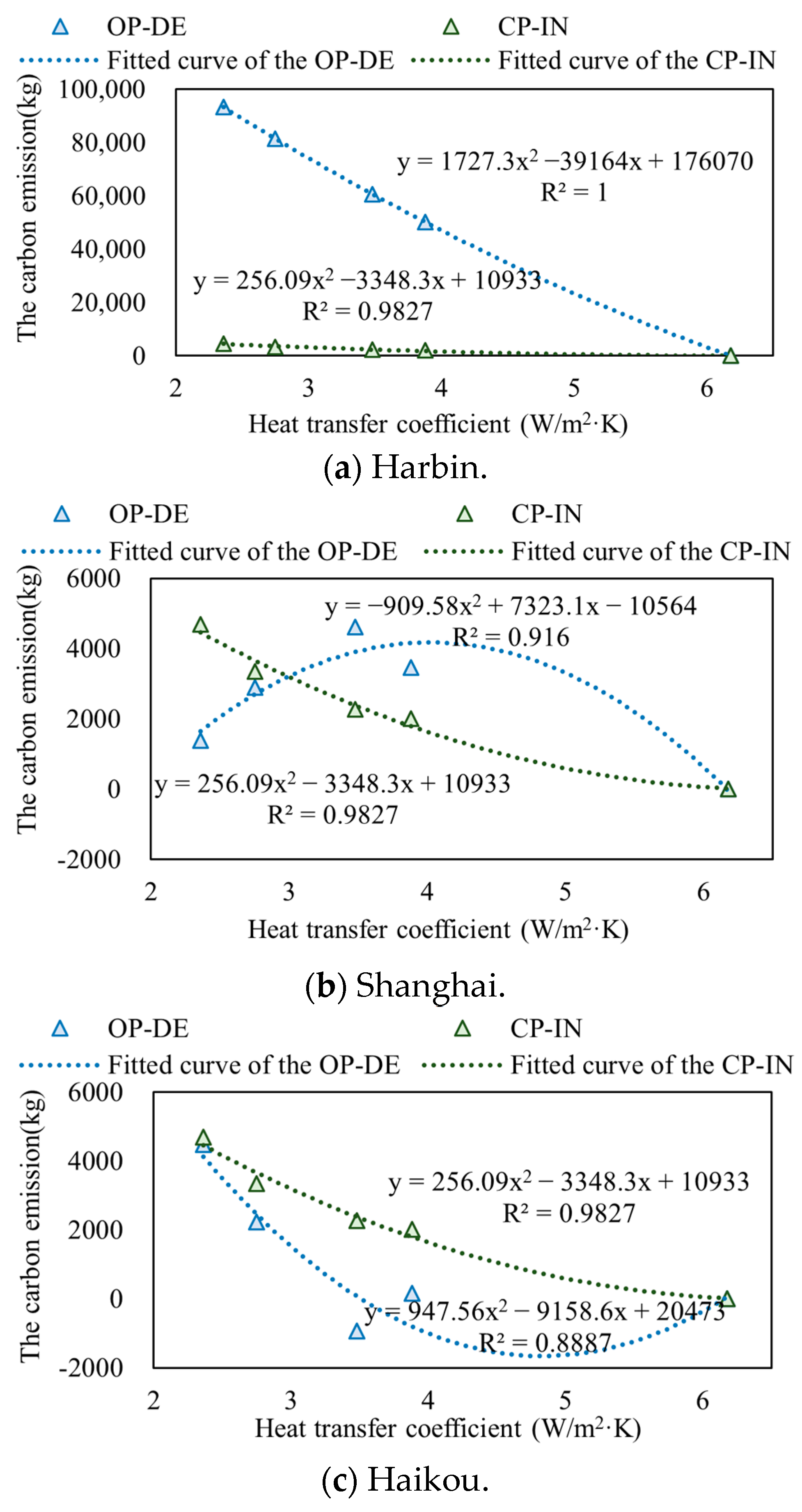Buildings 13 01602 g007