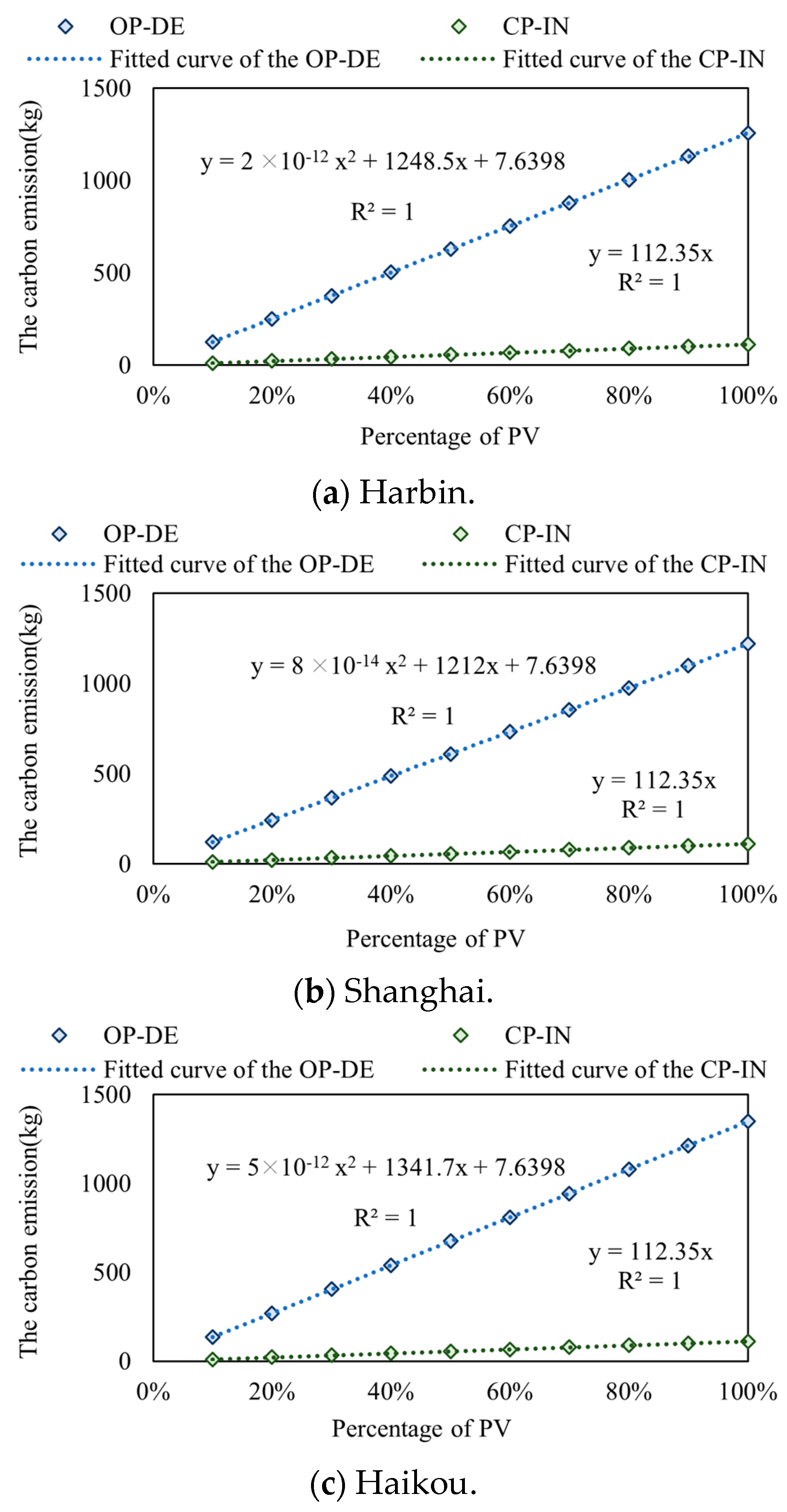 Buildings 13 01602 g008