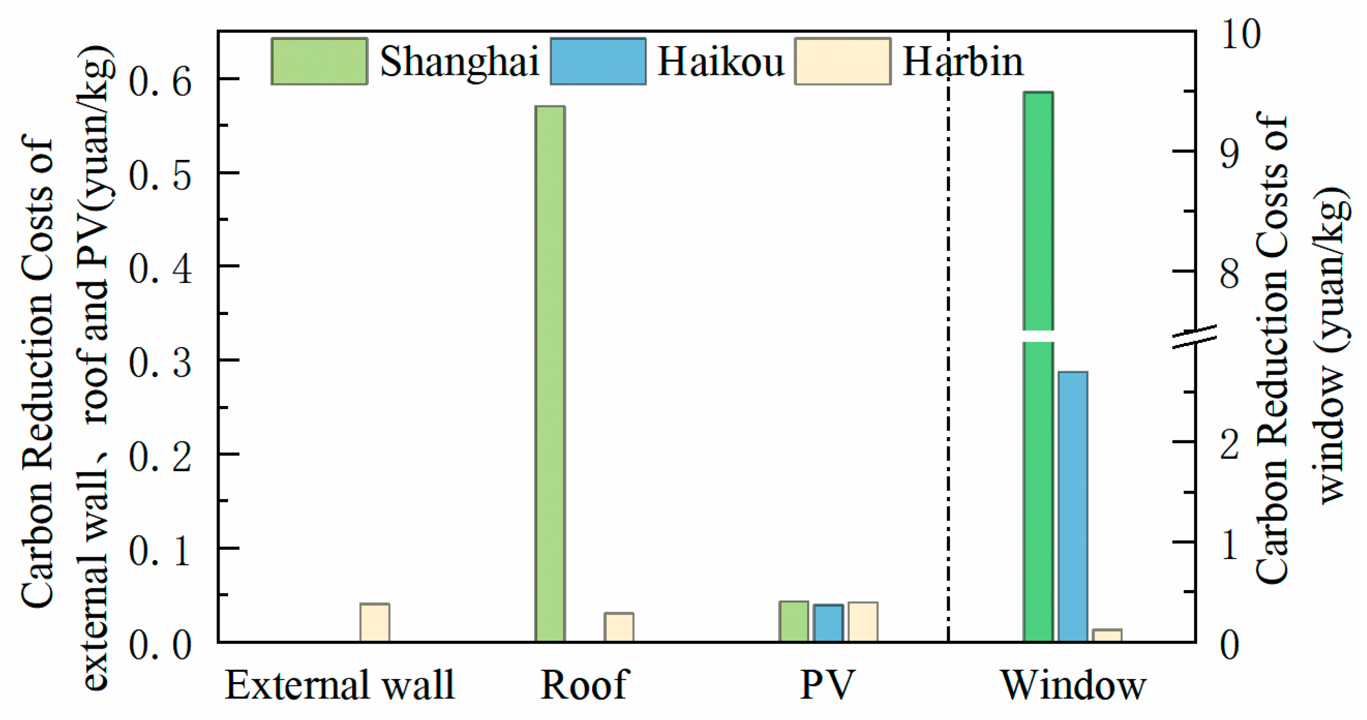 Buildings 13 01602 g010