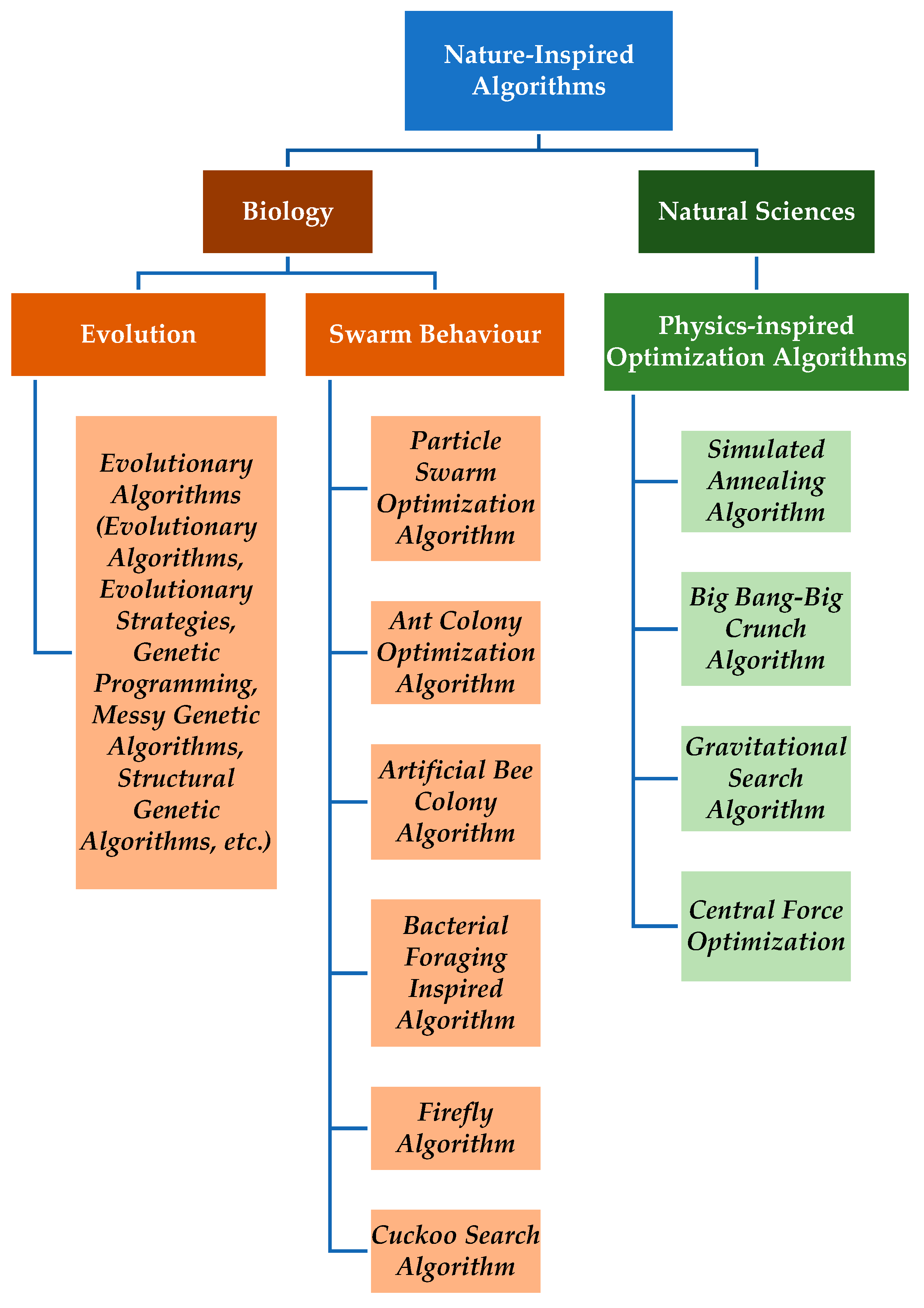 Buildings | Free Full-Text | Interpreting Housing Prices with a ...