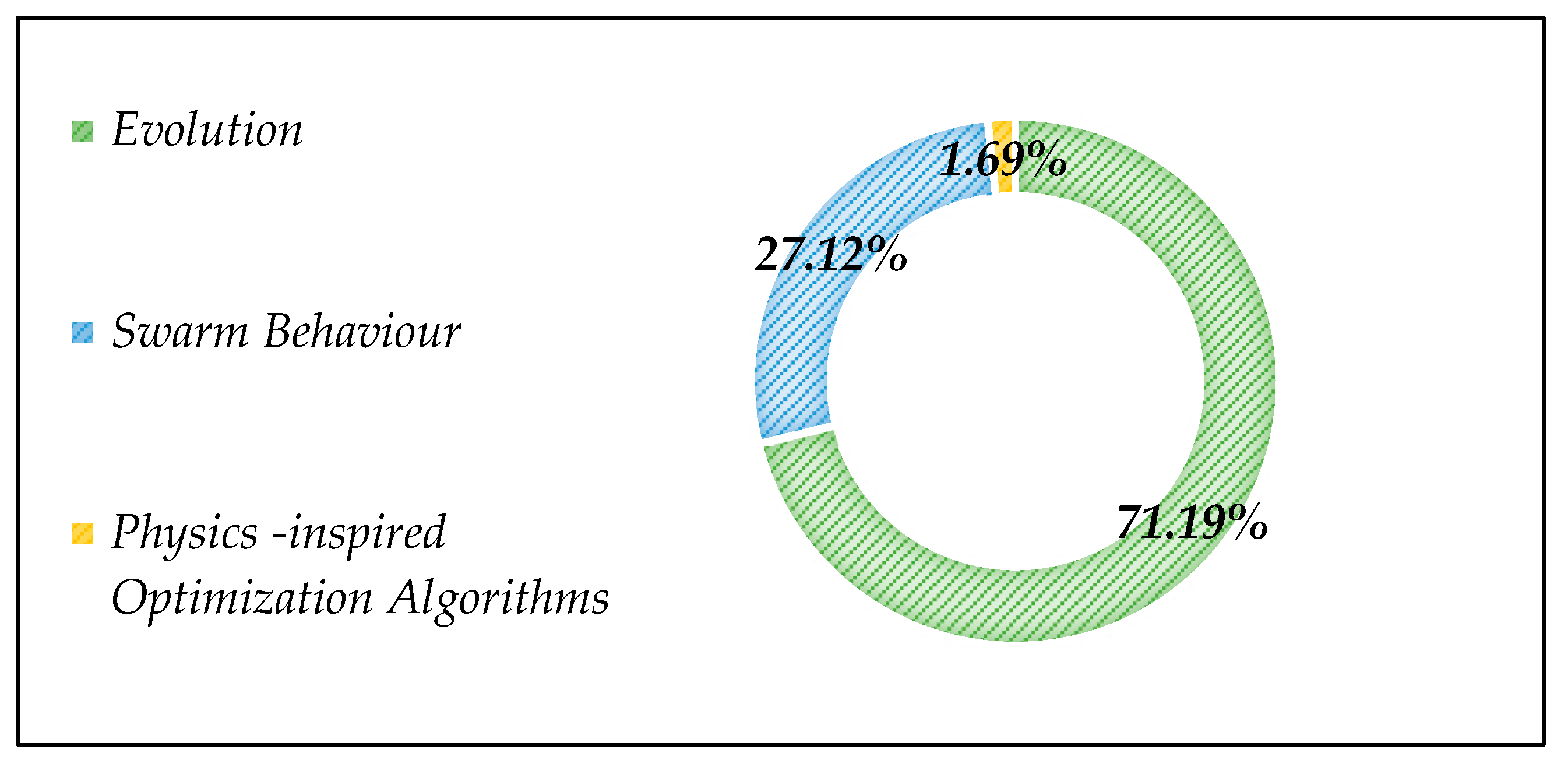 Buildings 13 01603 g002