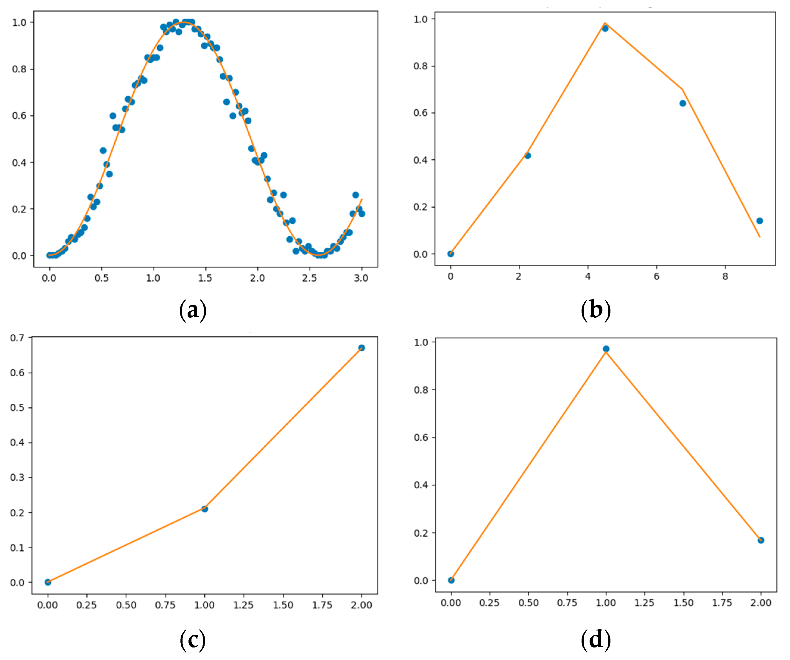 Buildings 13 01603 g005a