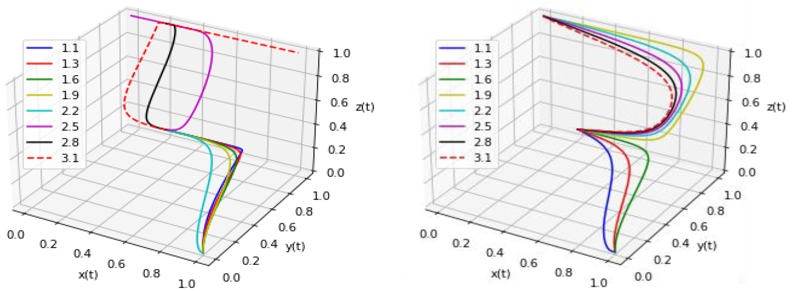 Buildings 13 01604 g003 550