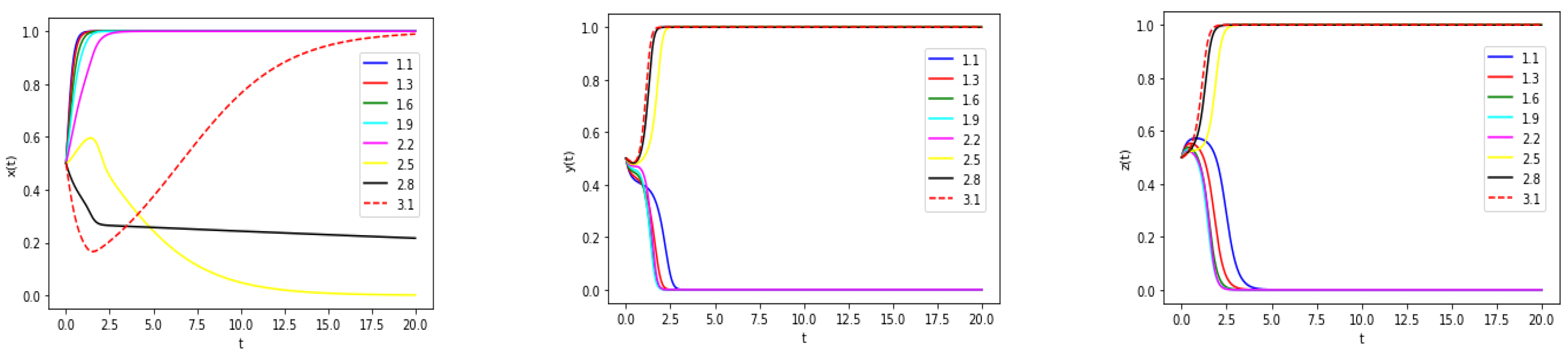 Buildings 13 01604 g004 550