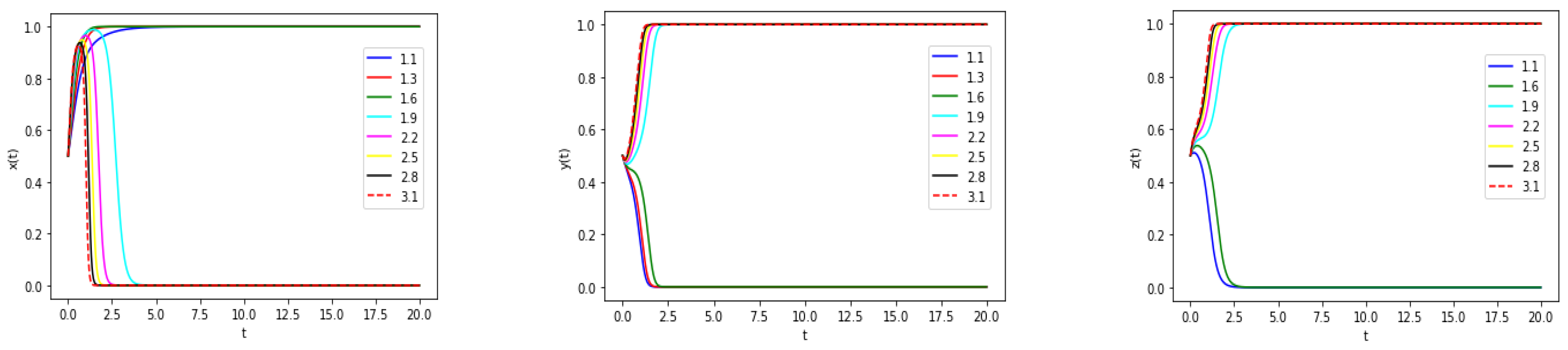Buildings 13 01604 g005 550