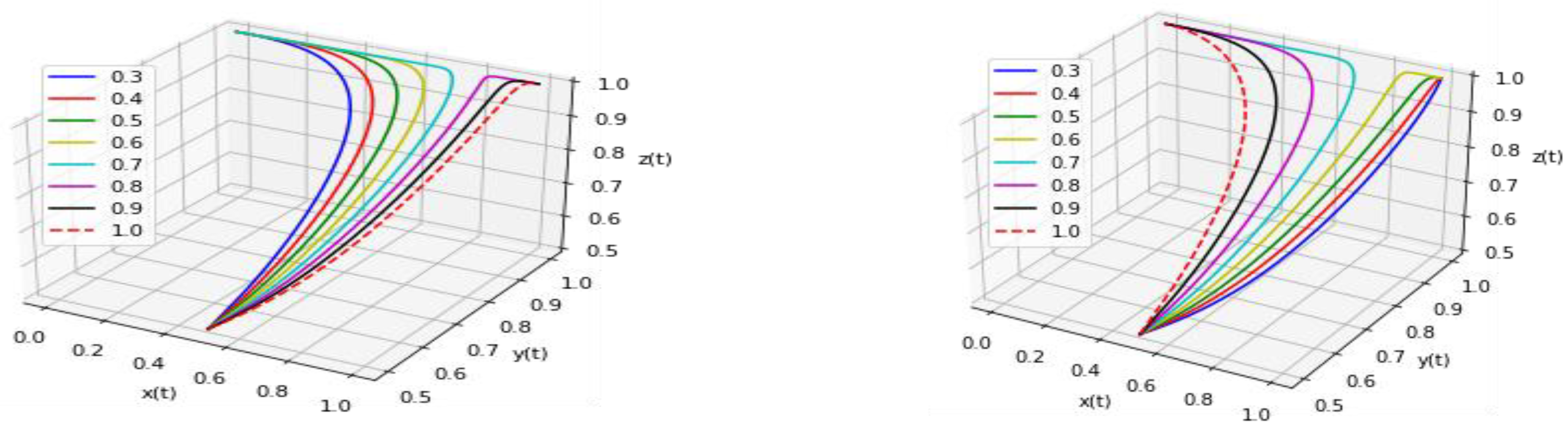 Buildings 13 01604 g007 550