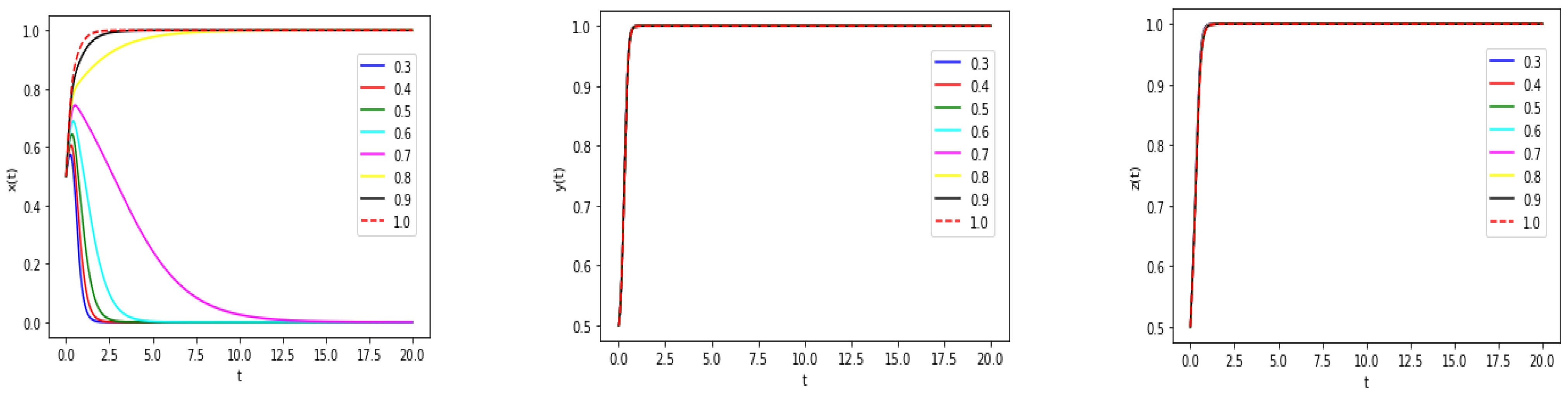 Buildings 13 01604 g008 550