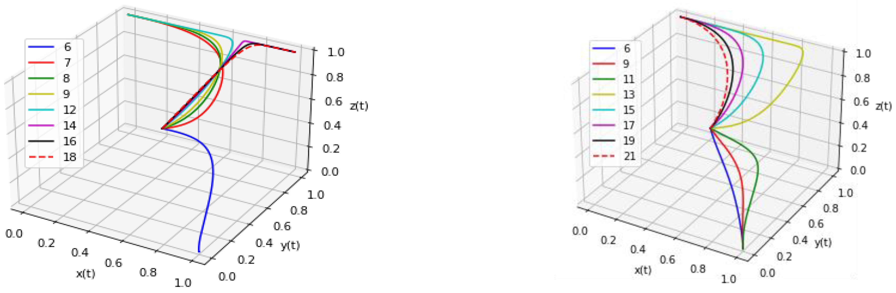 Buildings 13 01604 g010 550