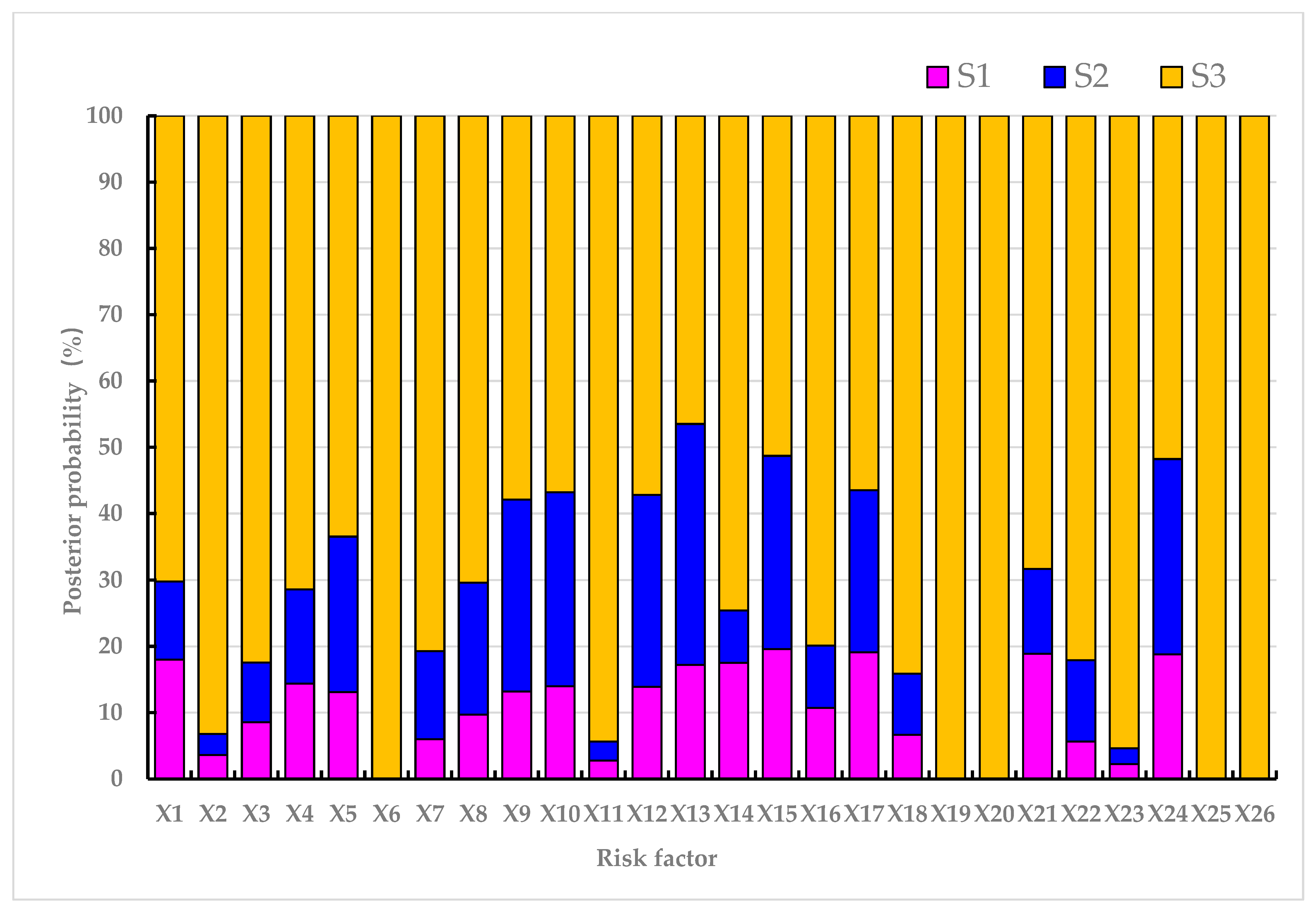 Buildings 13 01605 g007