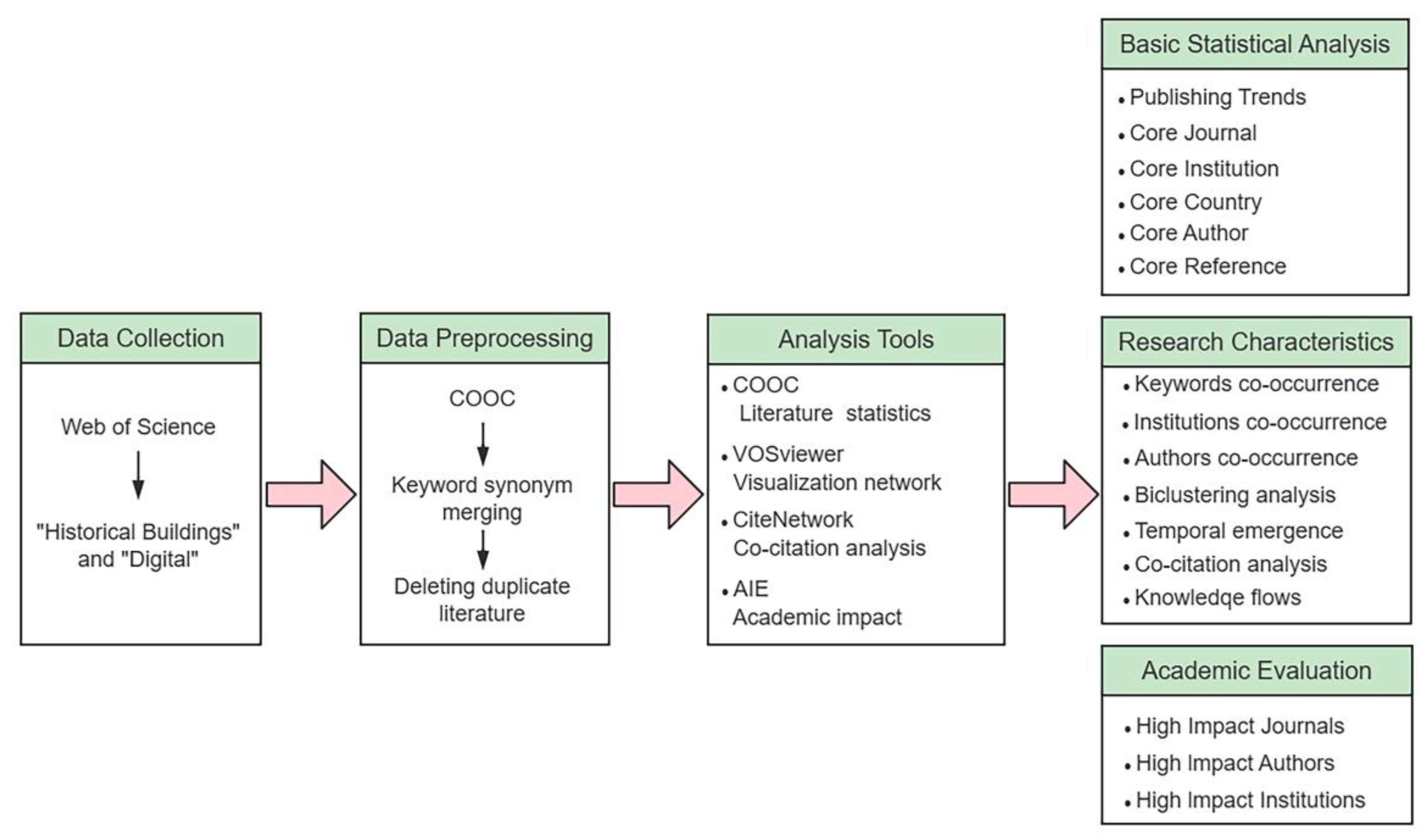 Buildings 13 01607 g001