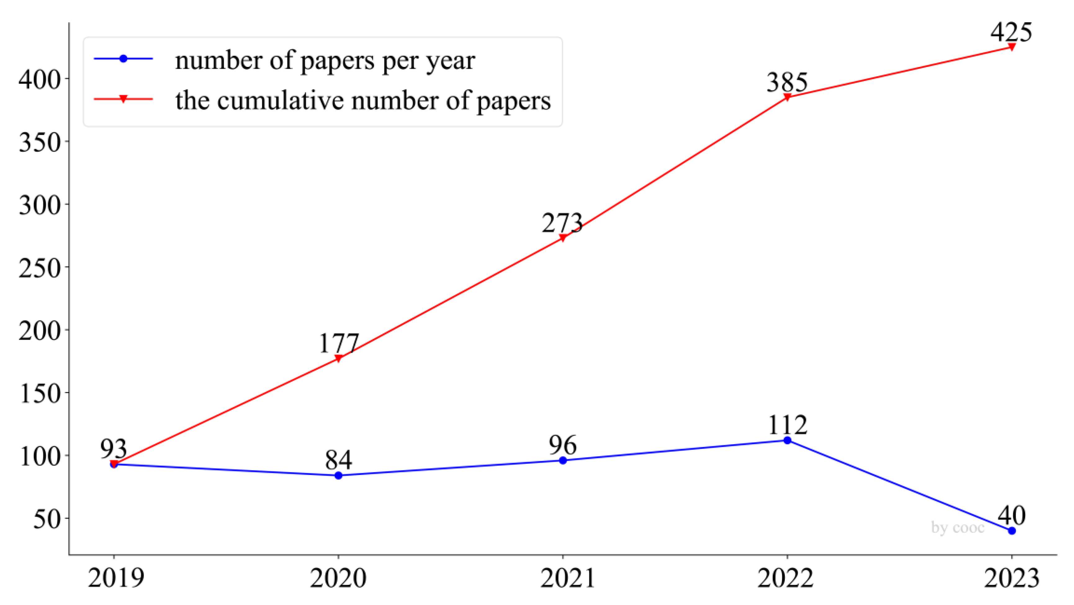 Buildings 13 01607 g002