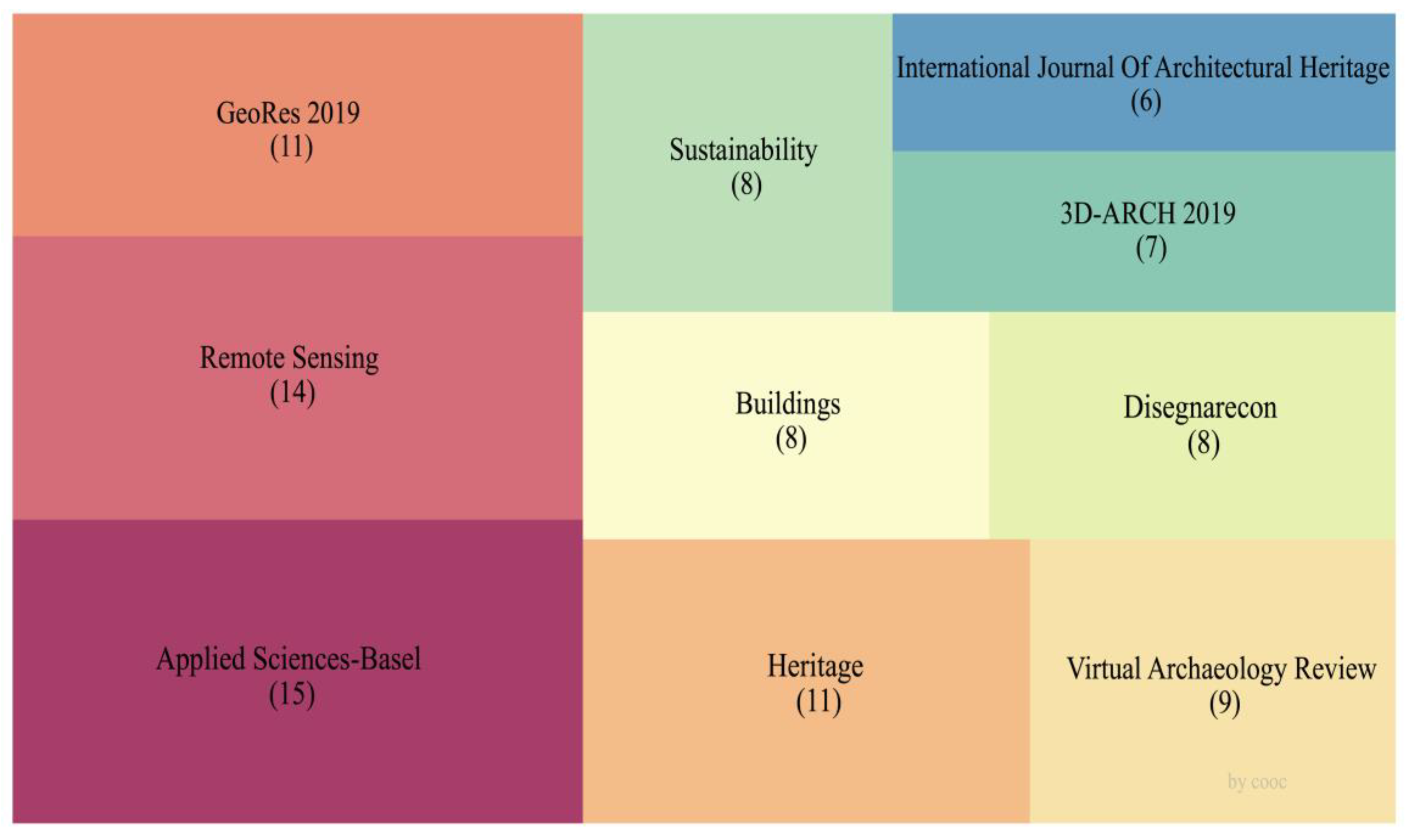 Buildings 13 01607 g003