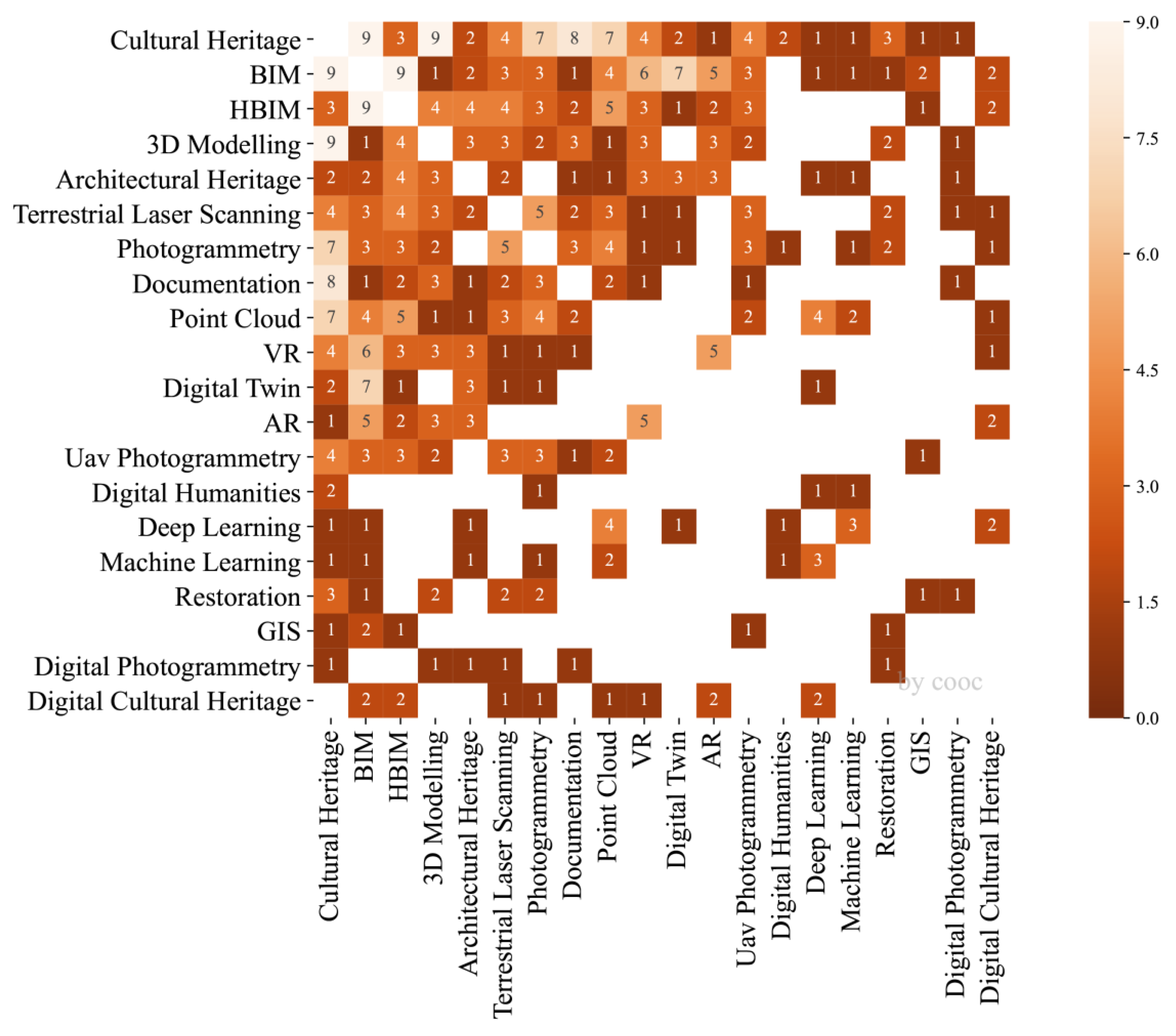 Buildings 13 01607 g008
