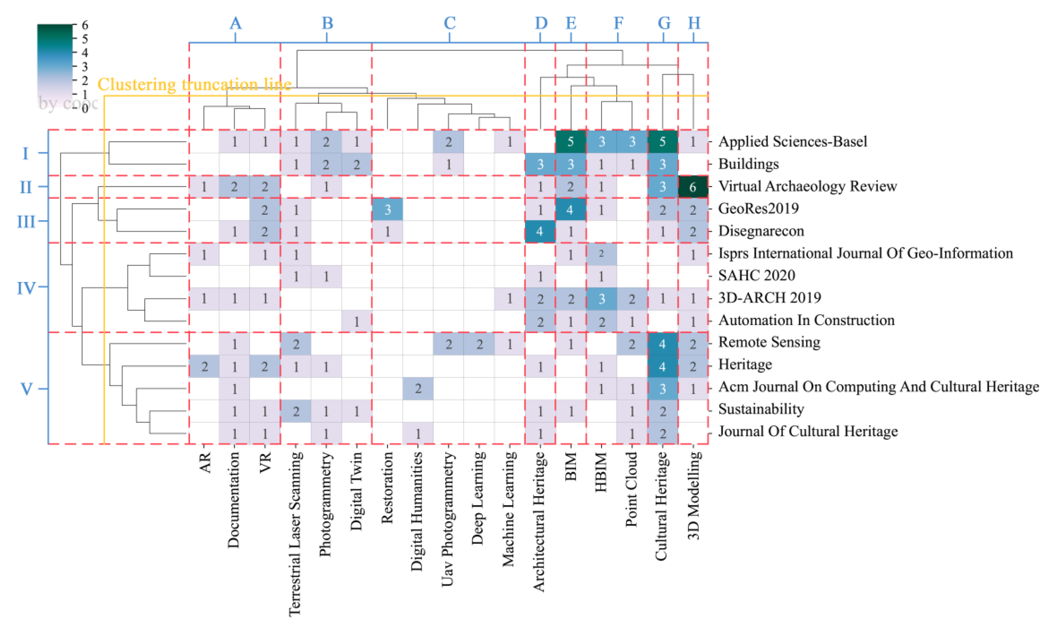 Buildings 13 01607 g009