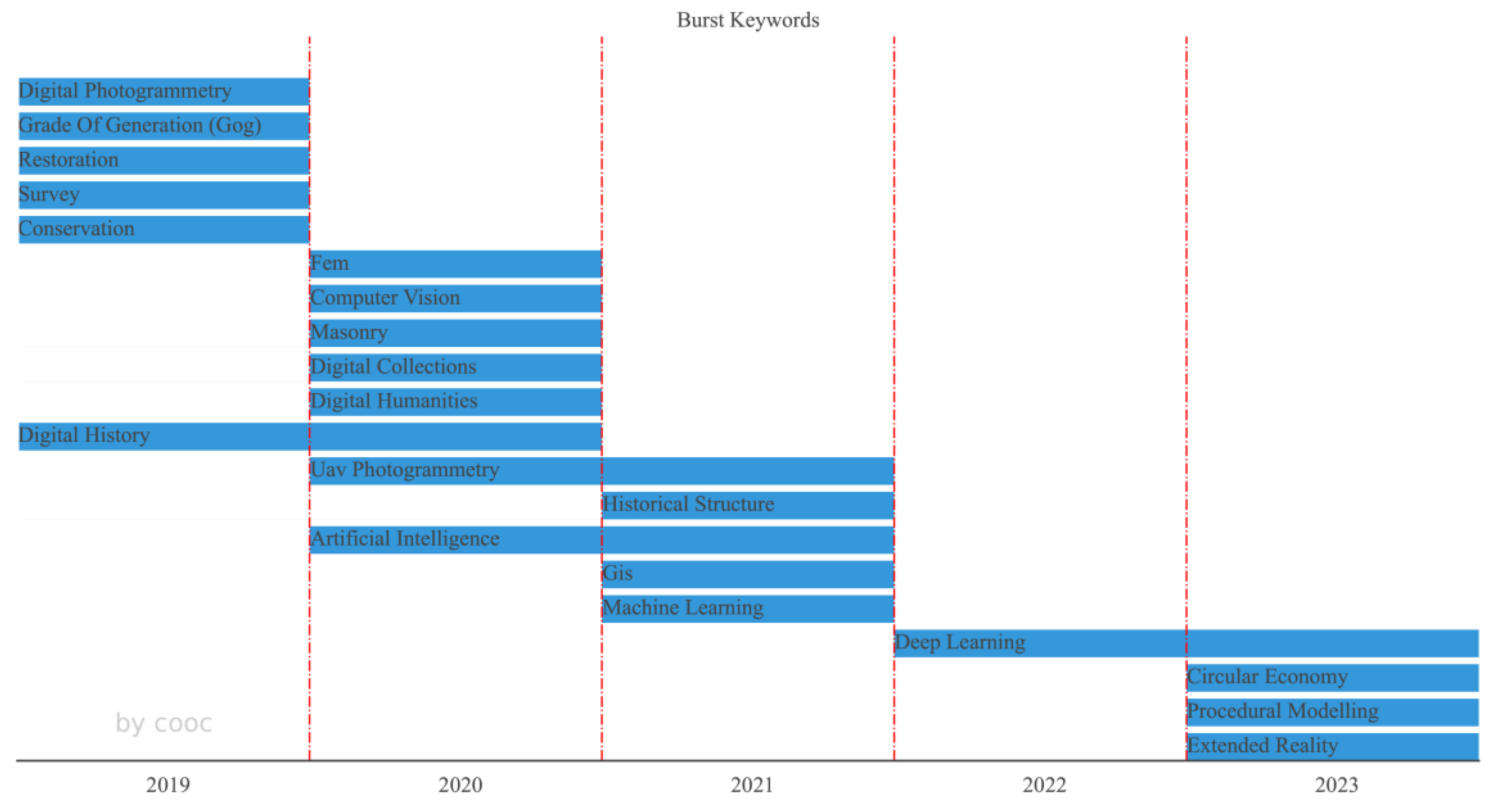 Buildings 13 01607 g010