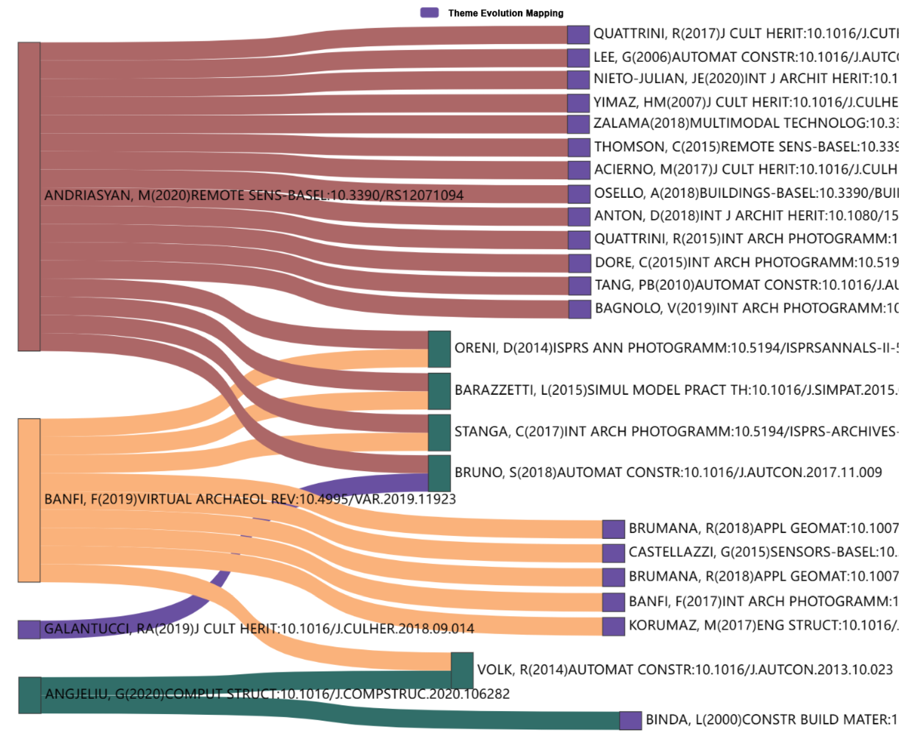 Buildings 13 01607 g012