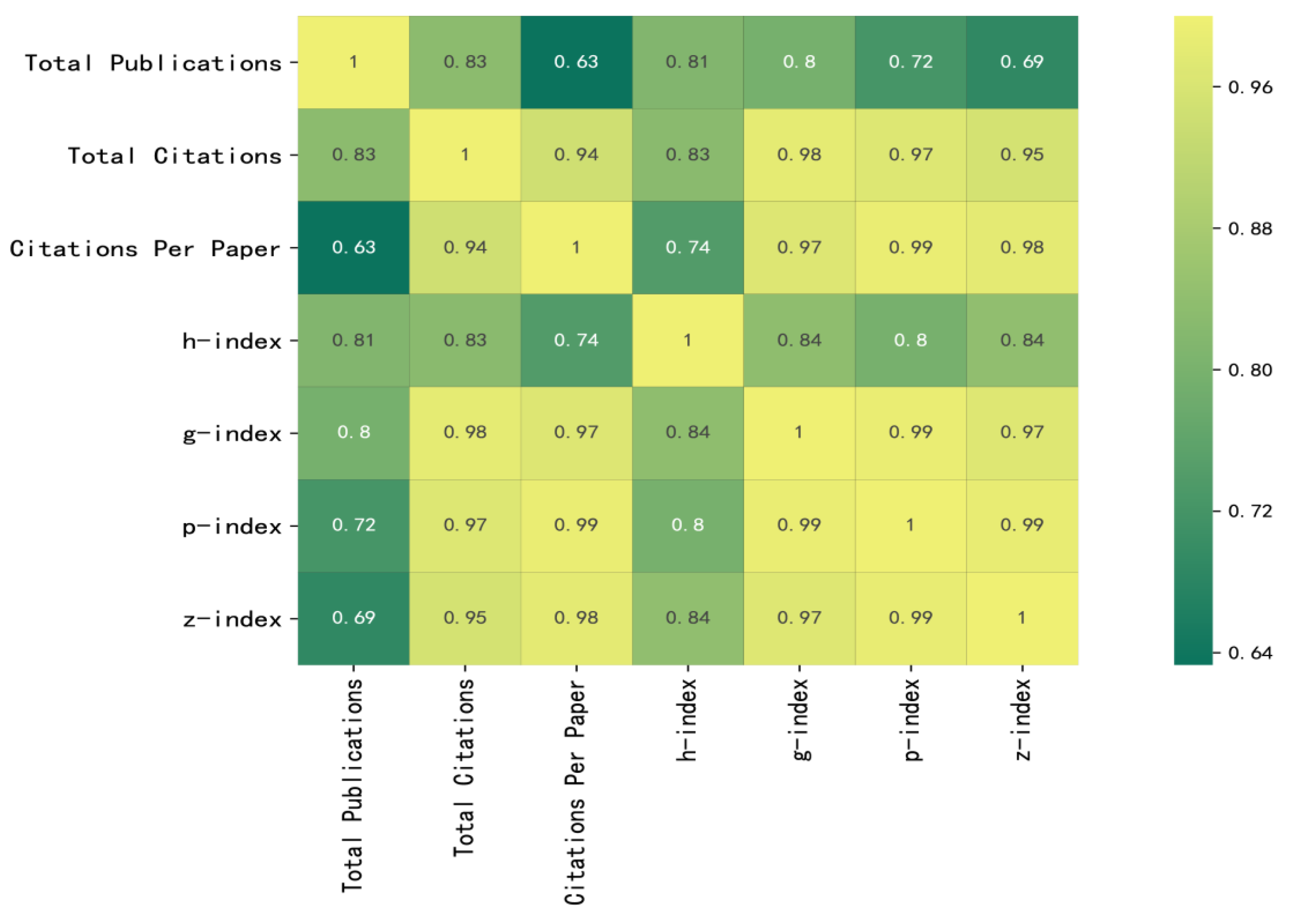 Buildings 13 01607 g013