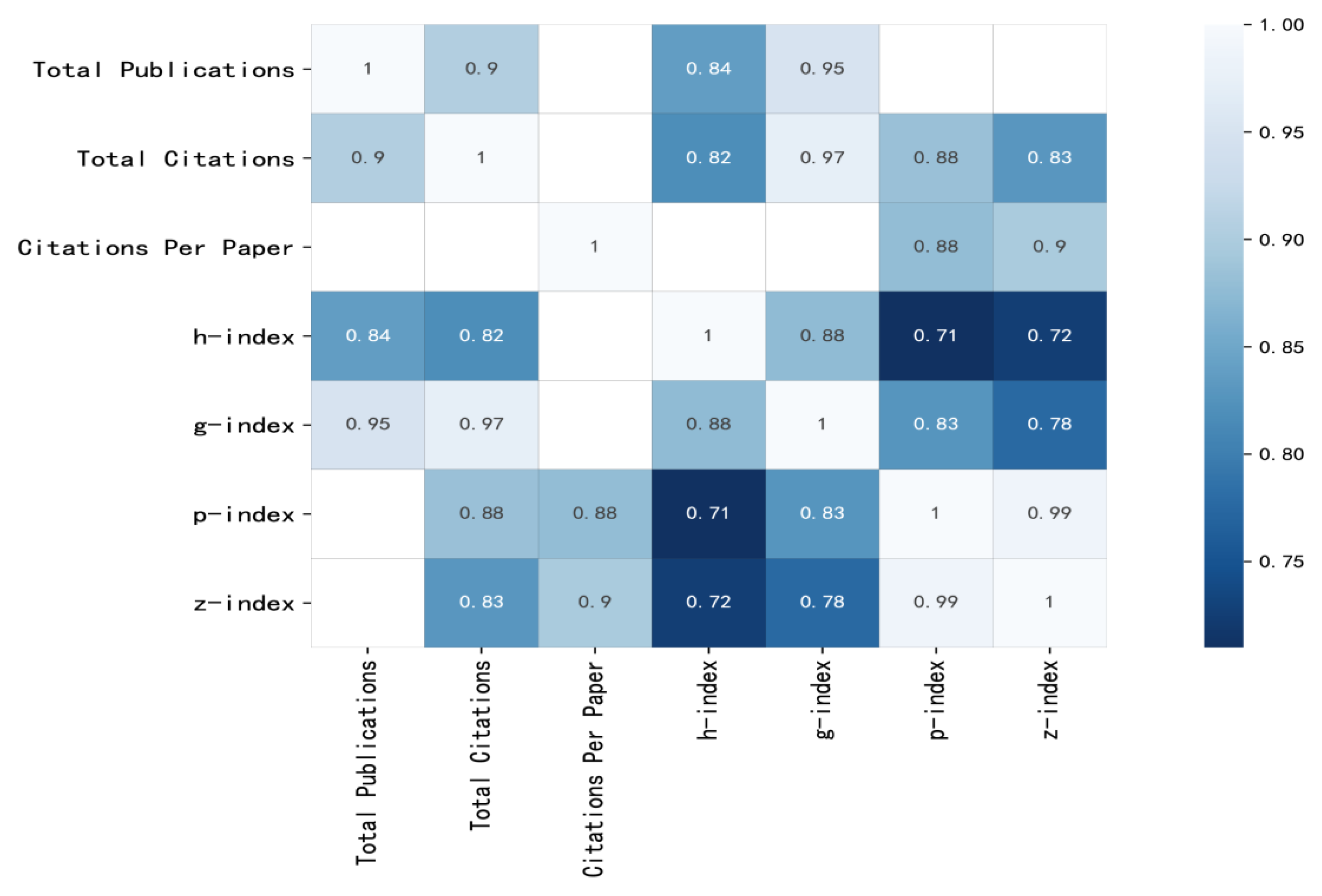 Buildings 13 01607 g014